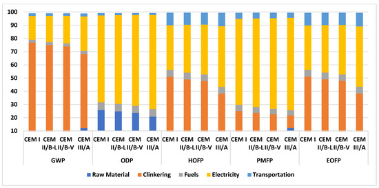 Cleantechnol 05 00045 g003