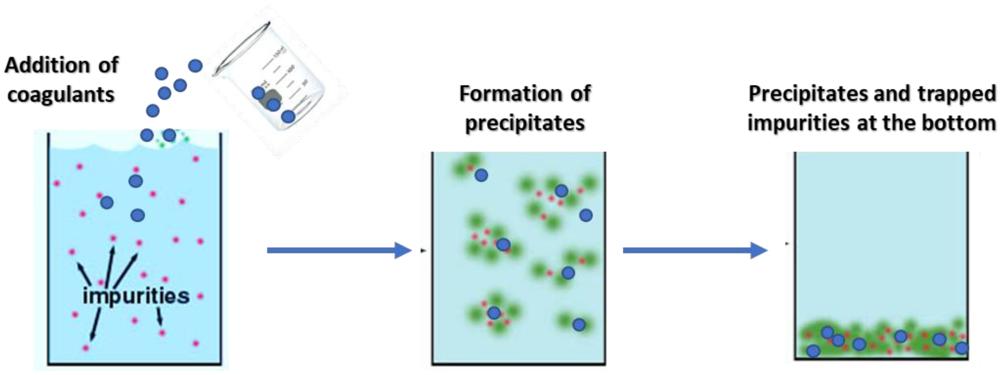 Cleantechnol 05 00047 g002 Cleantechnol 05 00047 g002