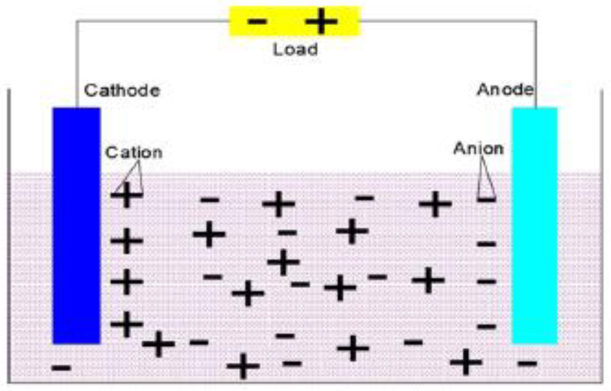 Cleantechnol 05 00047 g003 Cleantechnol 05 00047 g003