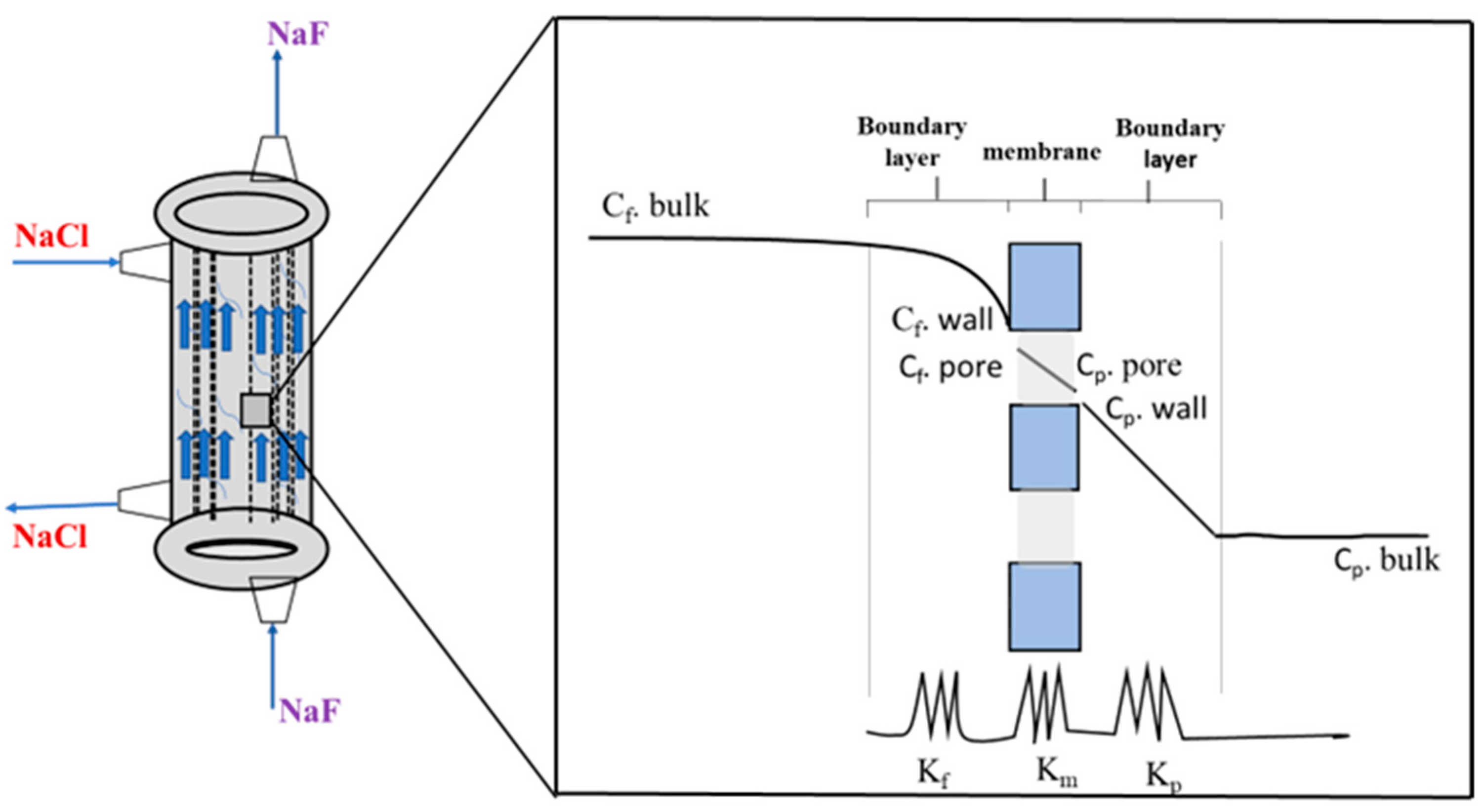 Cleantechnol 05 00049 g001