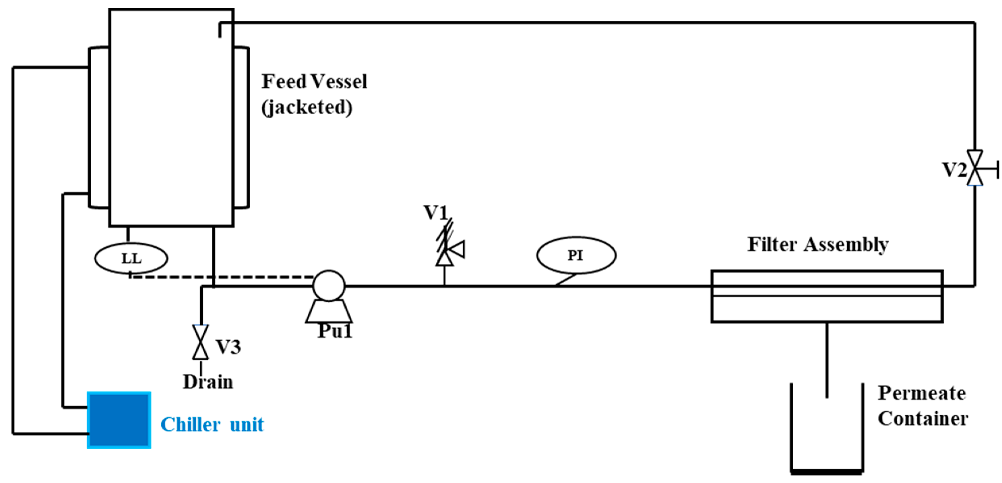 Cleantechnol 05 00049 g002