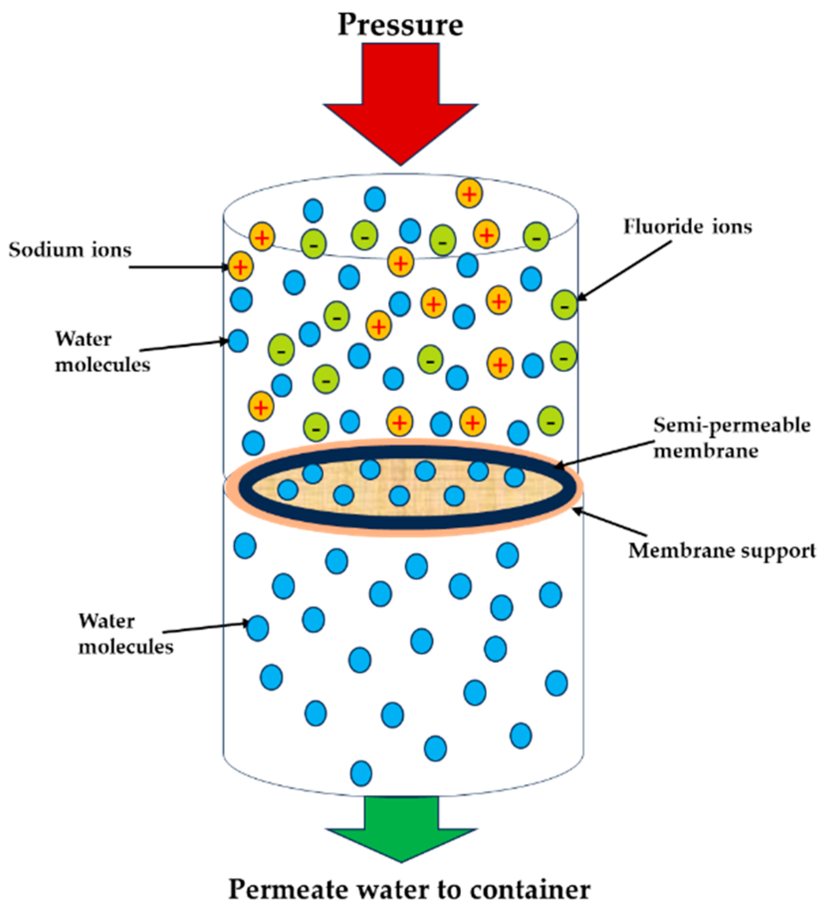 Cleantechnol 05 00049 g003
