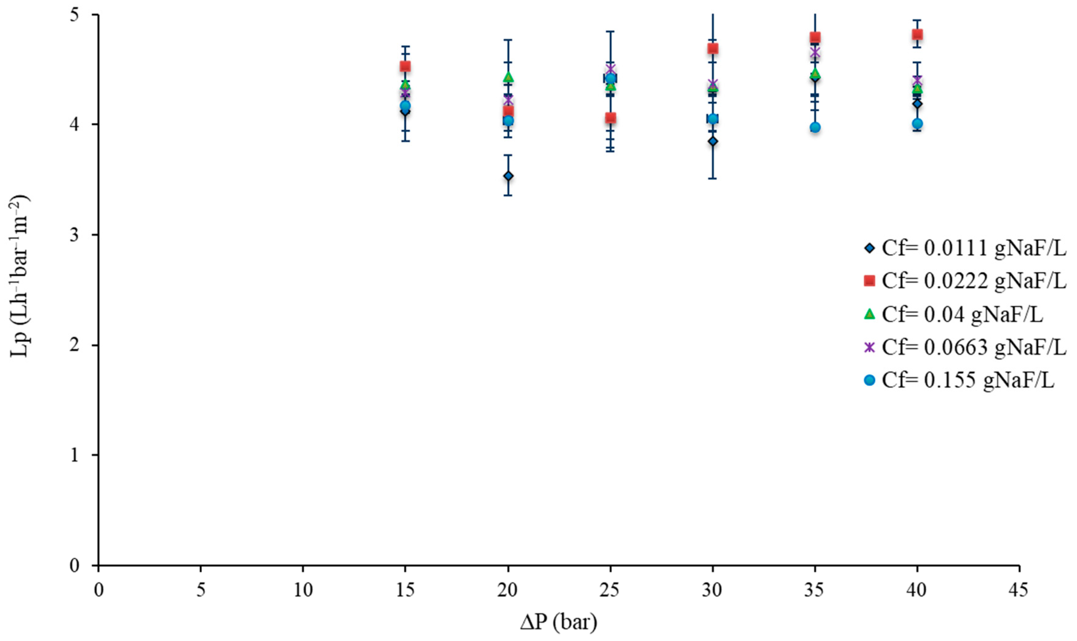 Cleantechnol 05 00049 g008