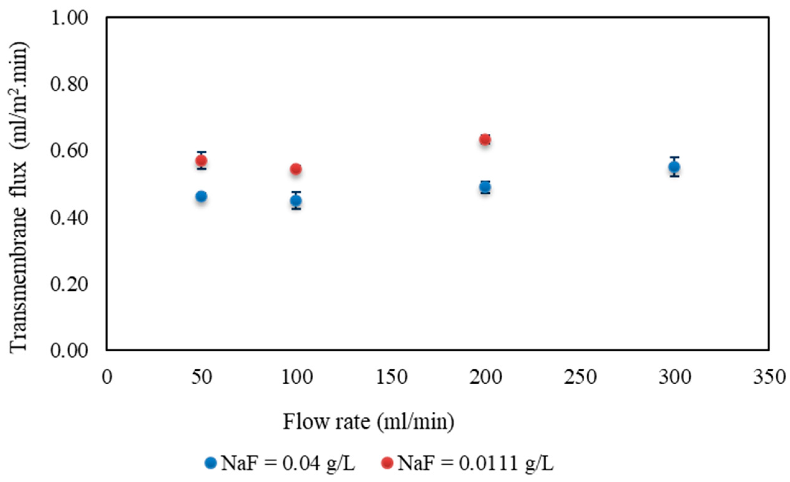 Cleantechnol 05 00049 g011