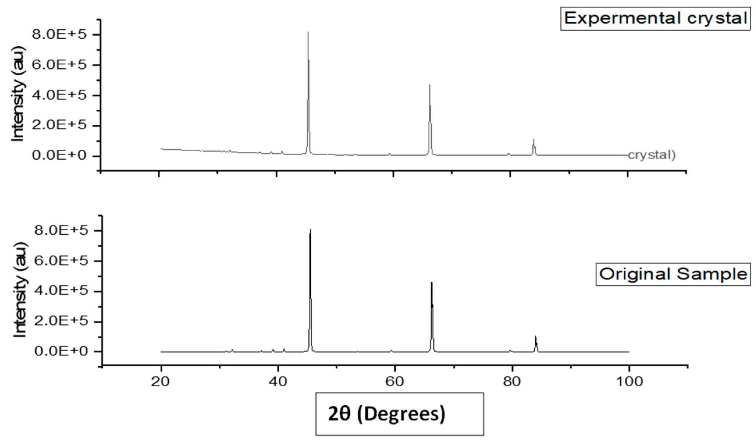 Cleantechnol 05 00049 g020
