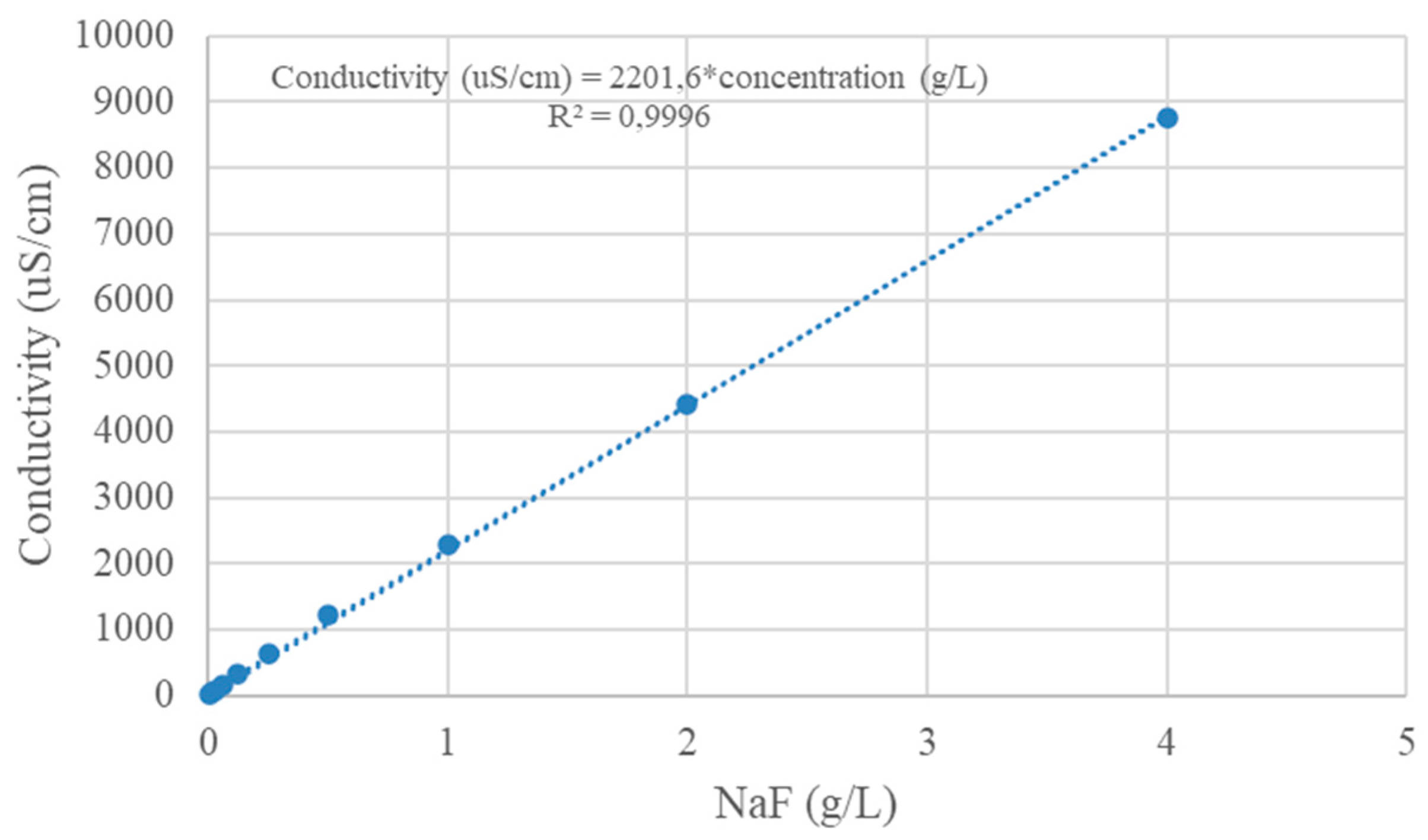 Cleantechnol 05 00049 g0a1