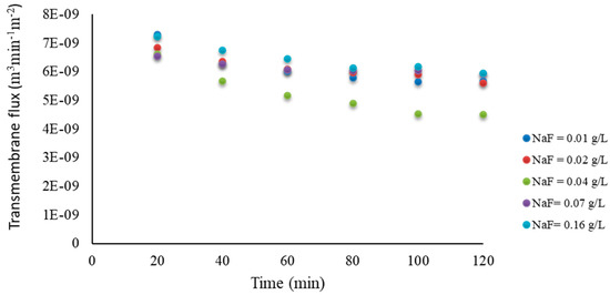Cleantechnol 05 00049 g0a2