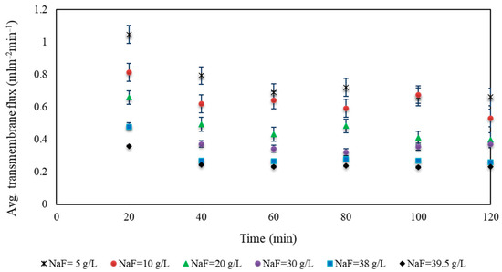 Cleantechnol 05 00049 g0a3
