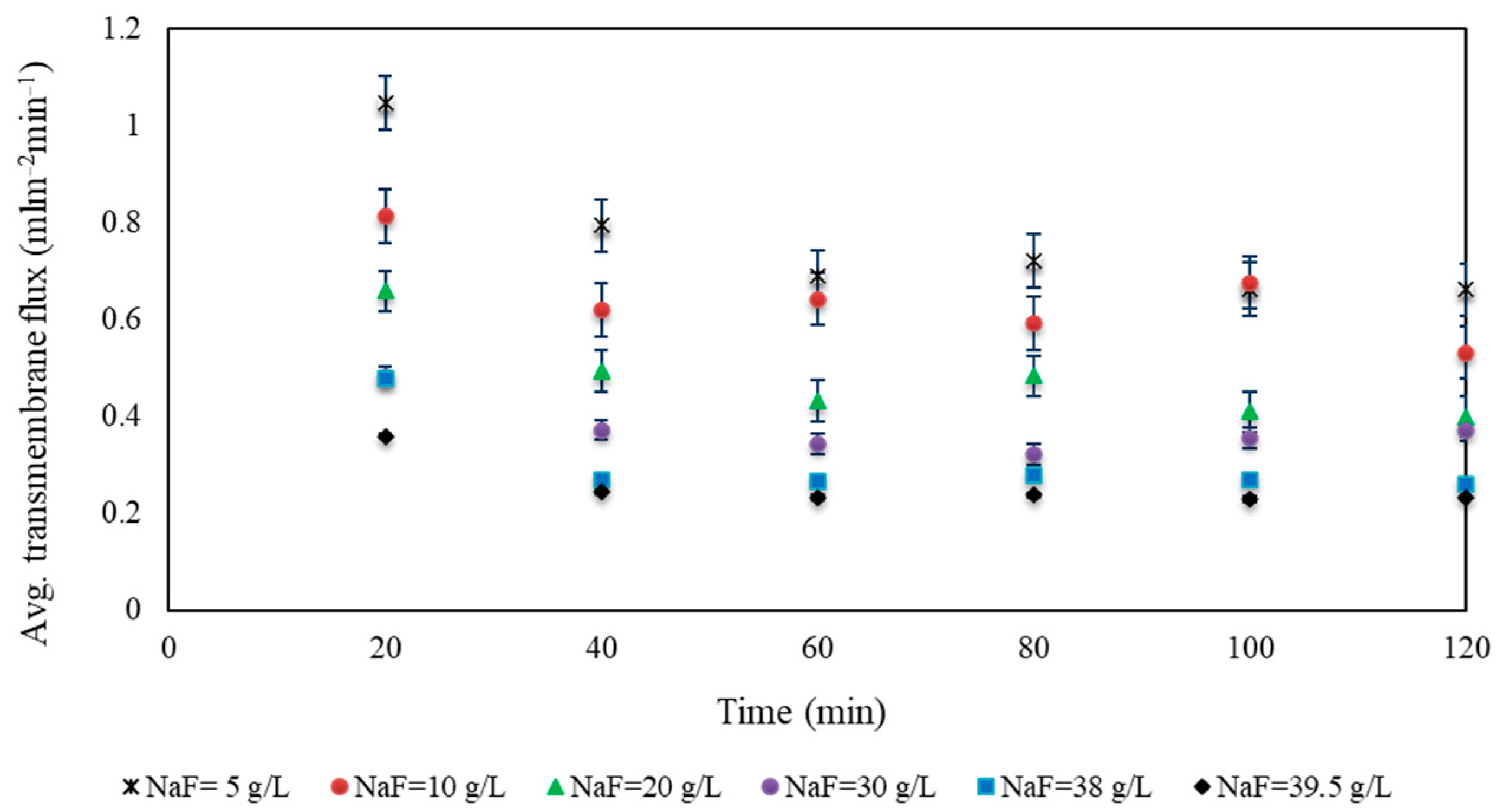 Cleantechnol 05 00049 g0a3