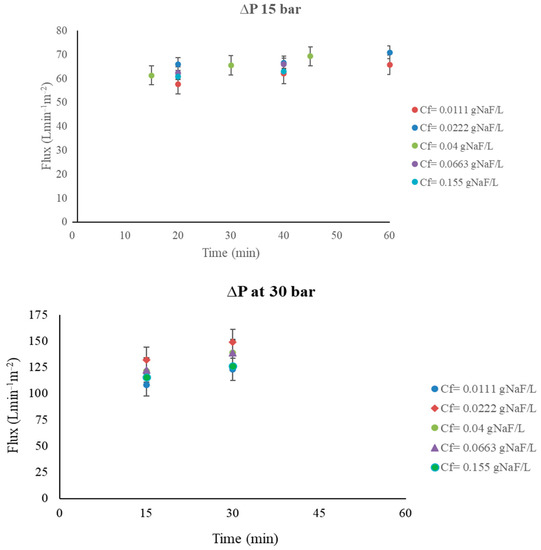 Cleantechnol 05 00049 g0a4