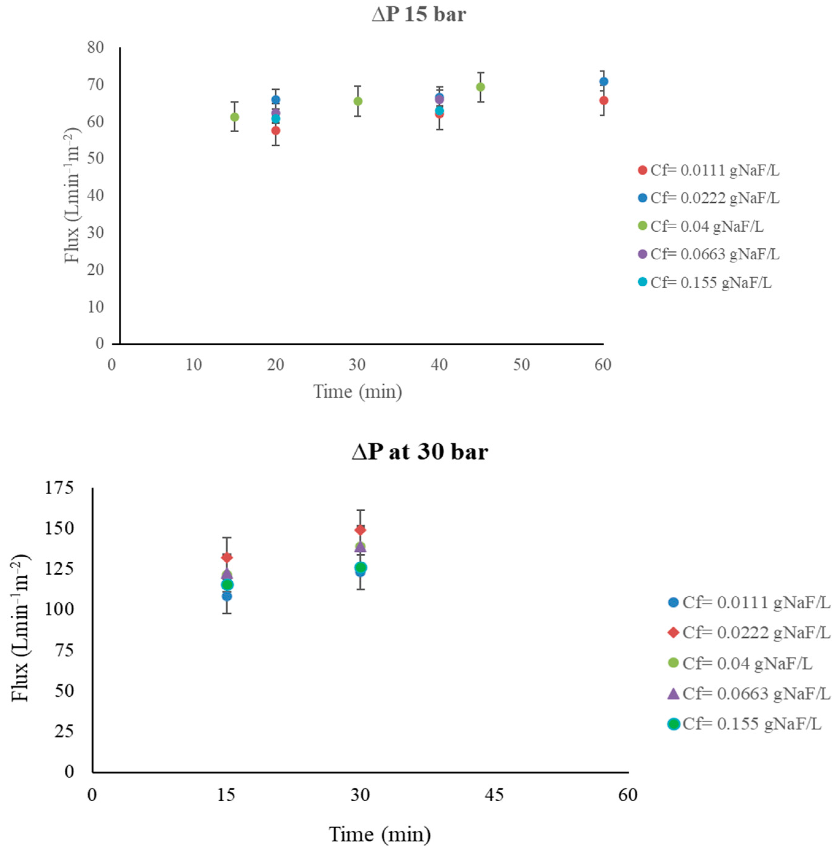 Cleantechnol 05 00049 g0a4