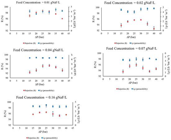 Cleantechnol 05 00049 g0a5