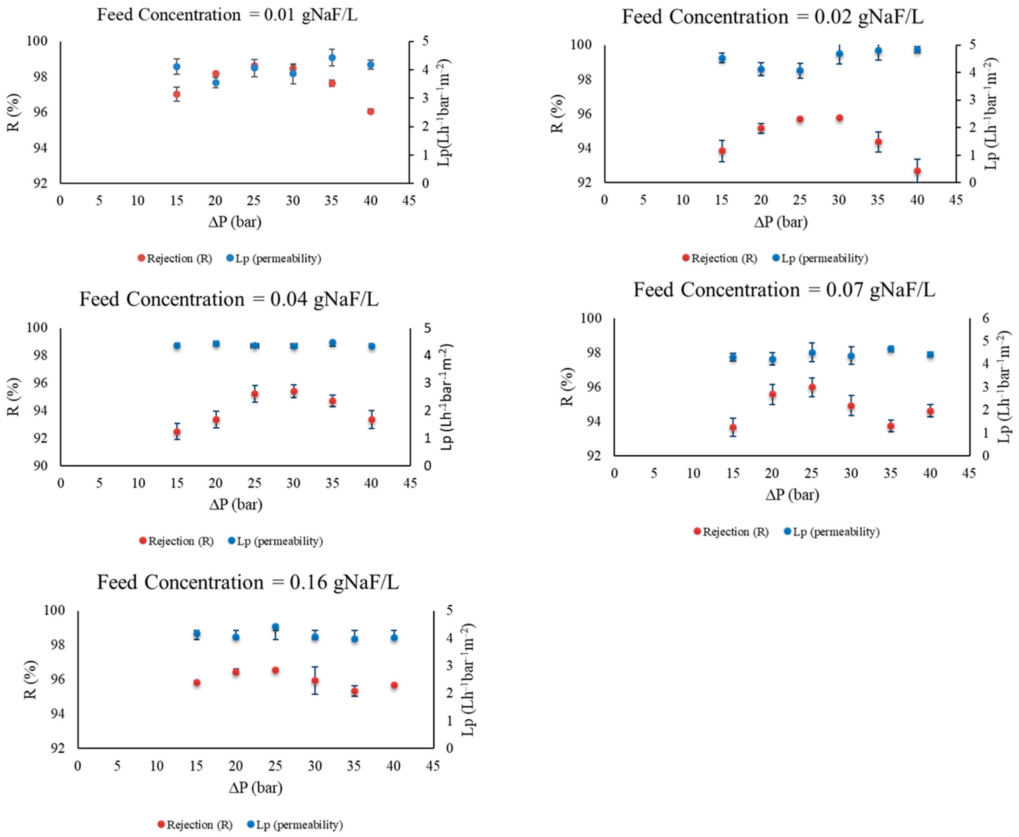 Cleantechnol 05 00049 g0a5
