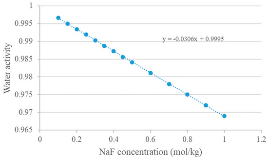 Cleantechnol 05 00049 g0a6
