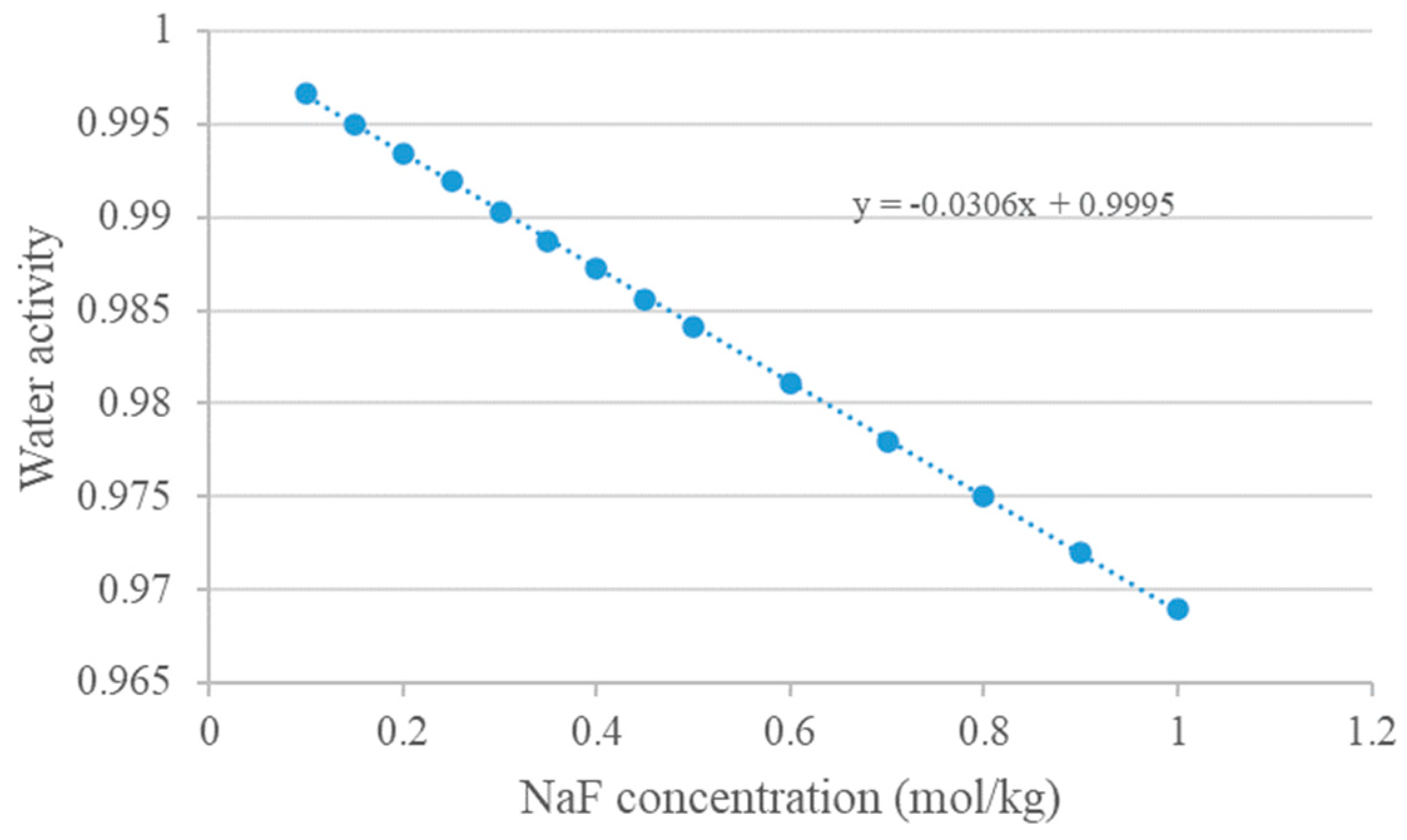 Cleantechnol 05 00049 g0a6