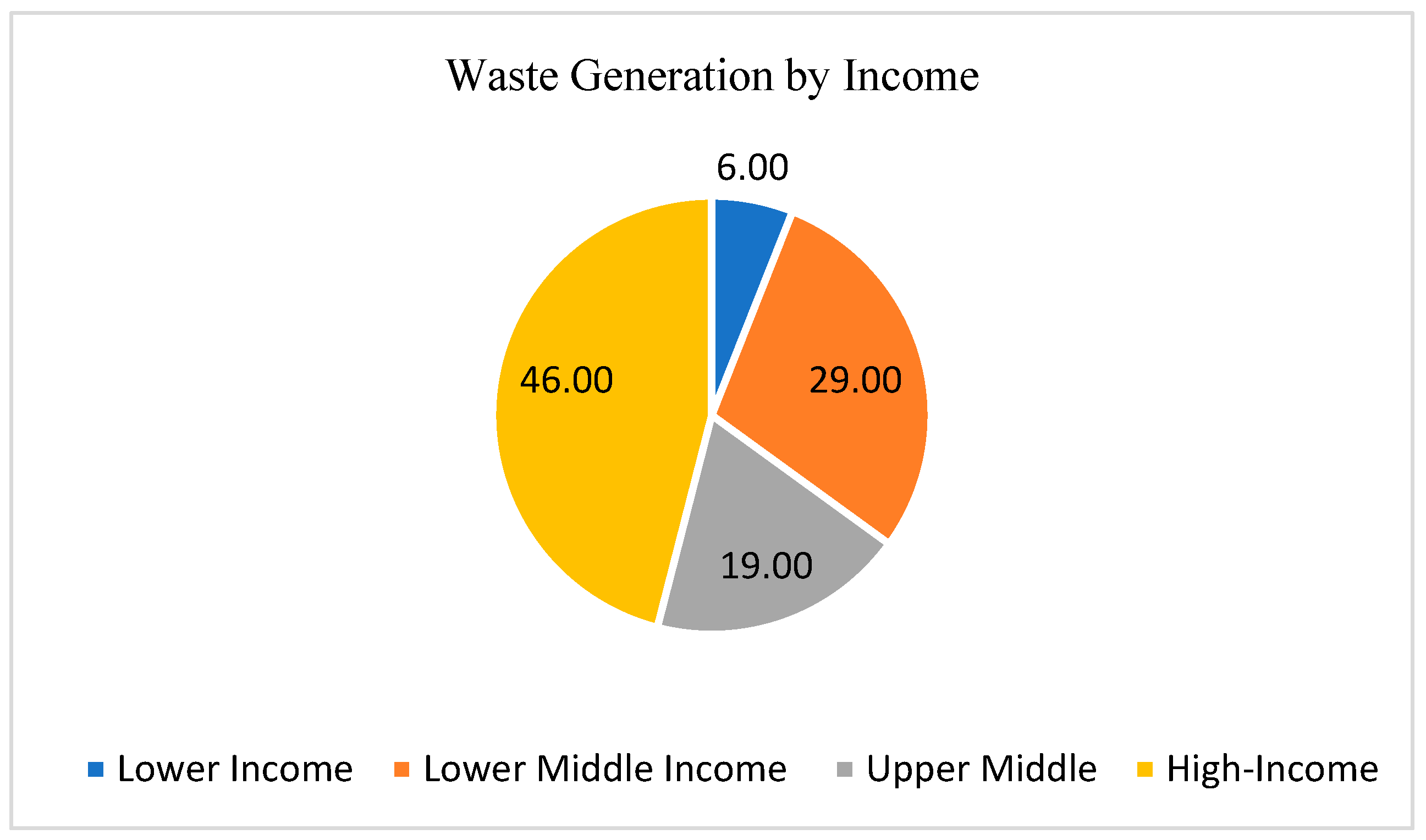 Cleantechnol 05 00050 g001 Cleantechnol 05 00050 g001