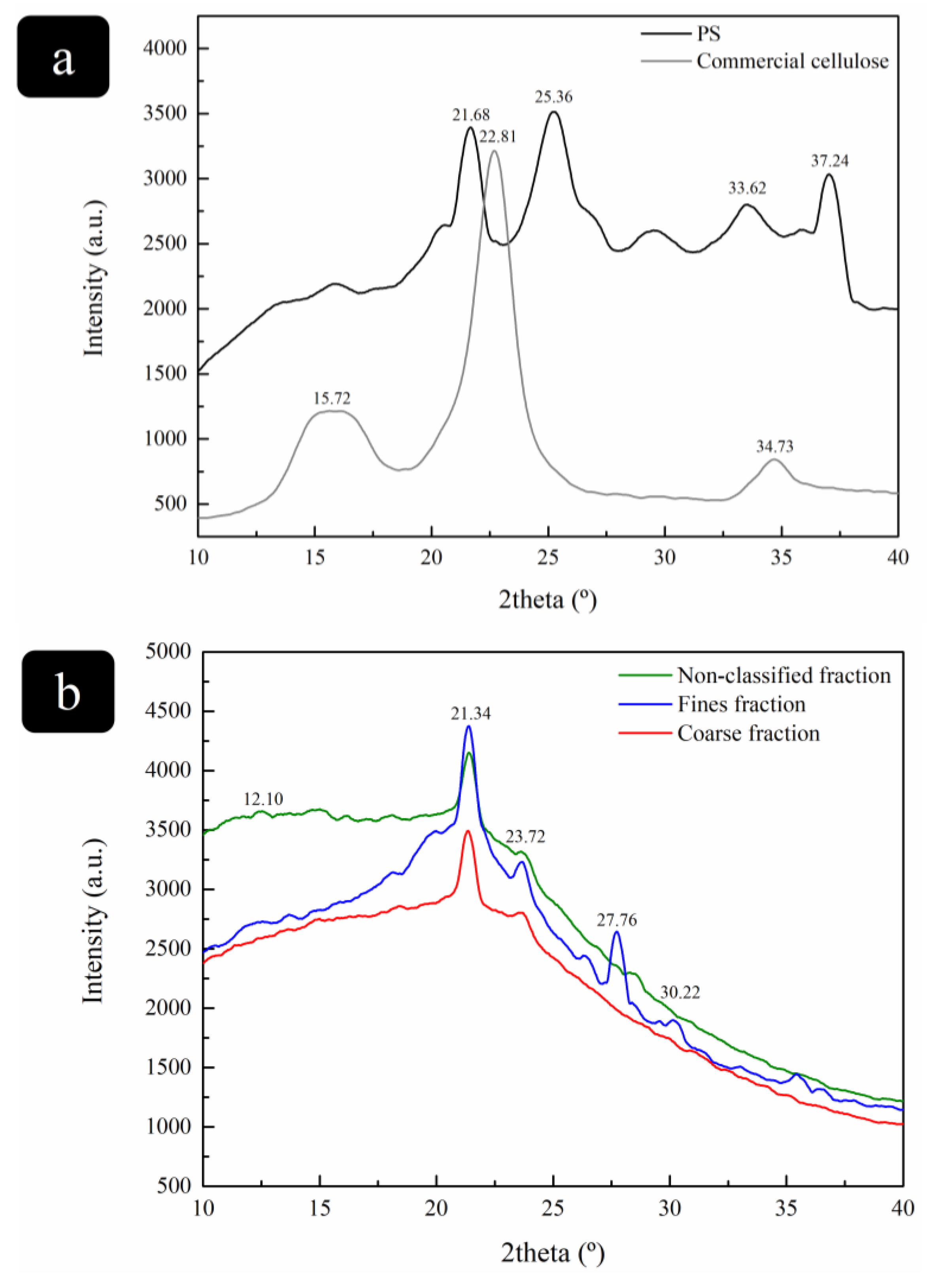 Cleantechnol 05 00052 g004a