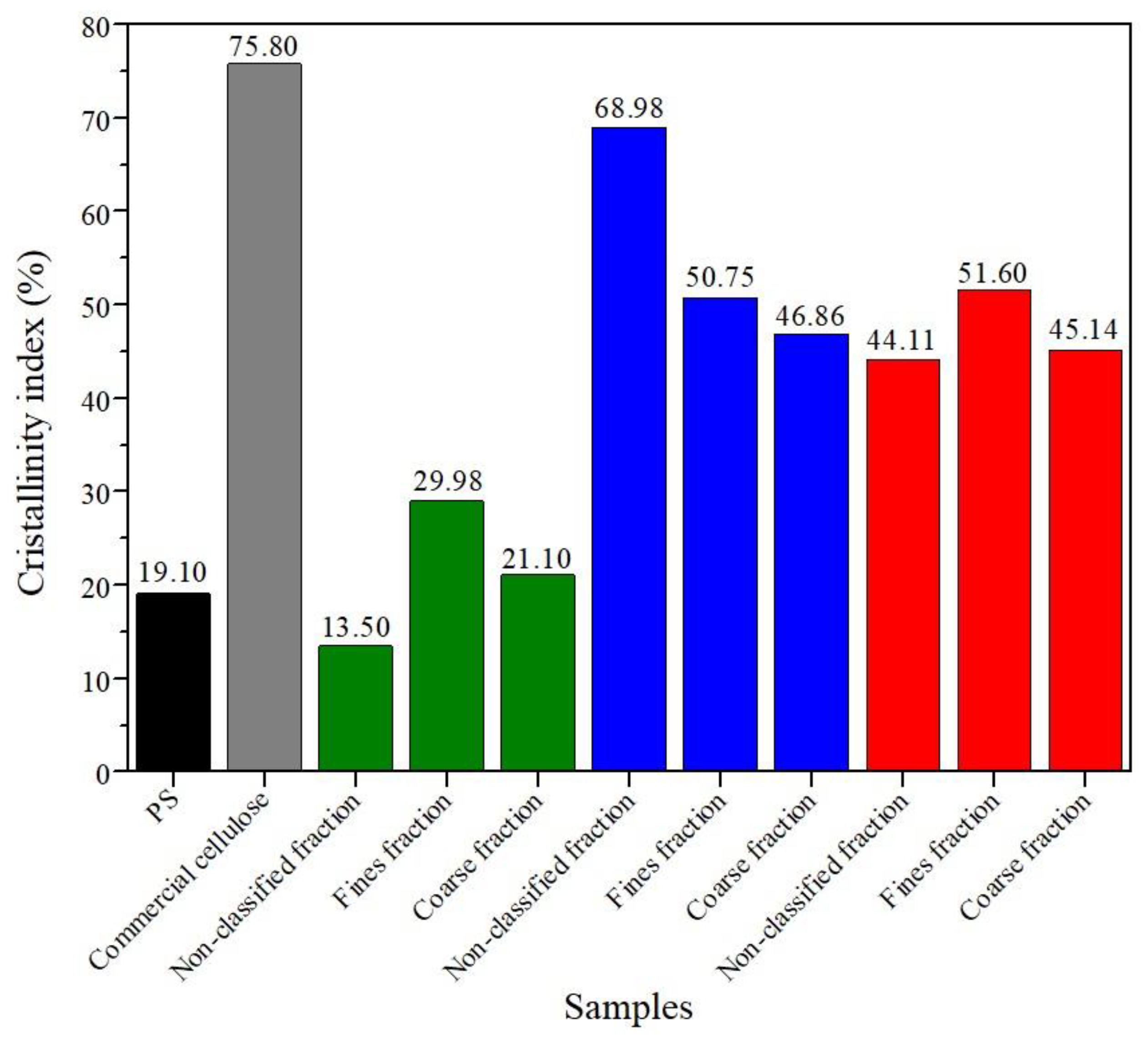 Cleantechnol 05 00052 g005