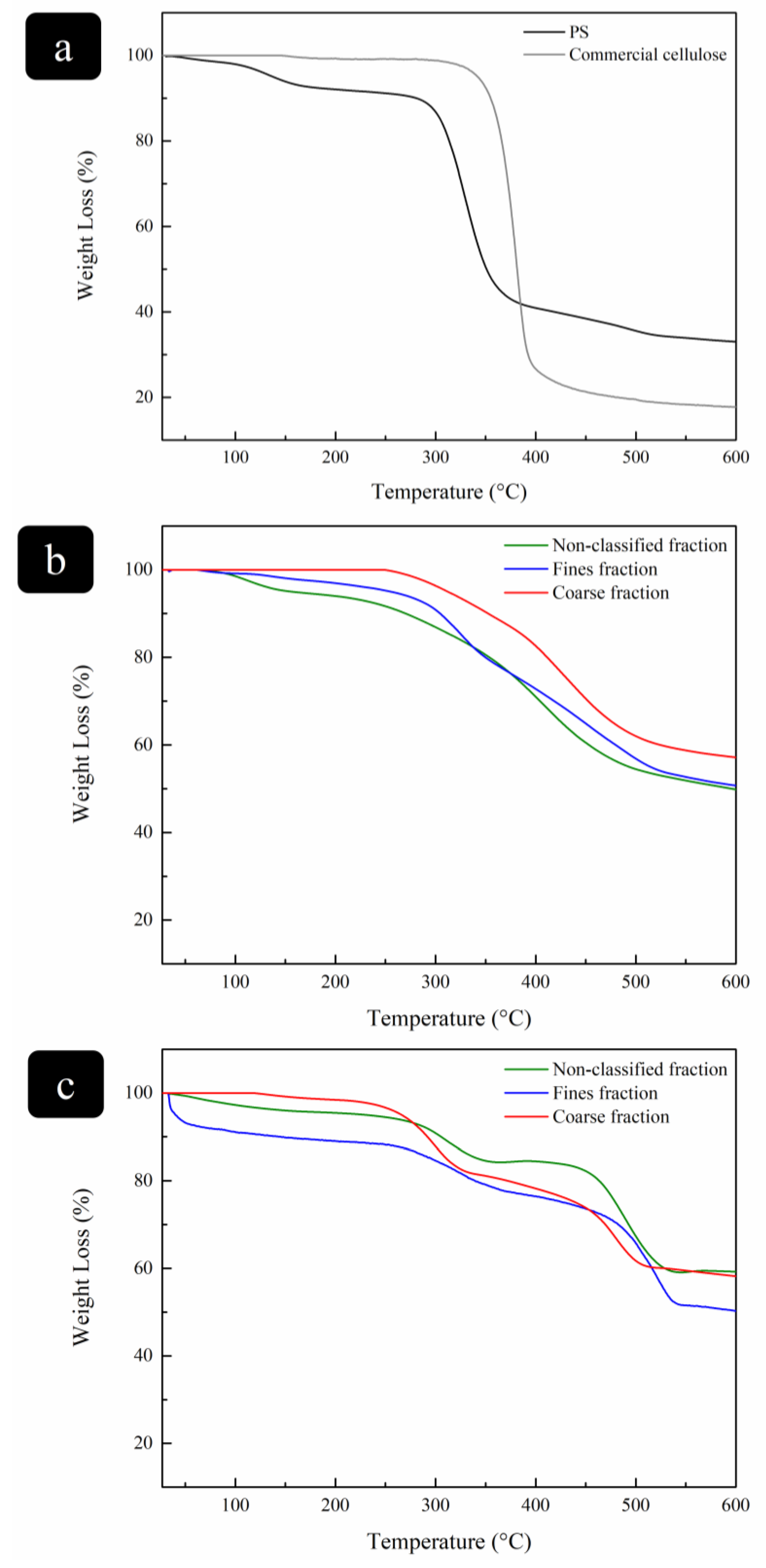 Cleantechnol 05 00052 g006a