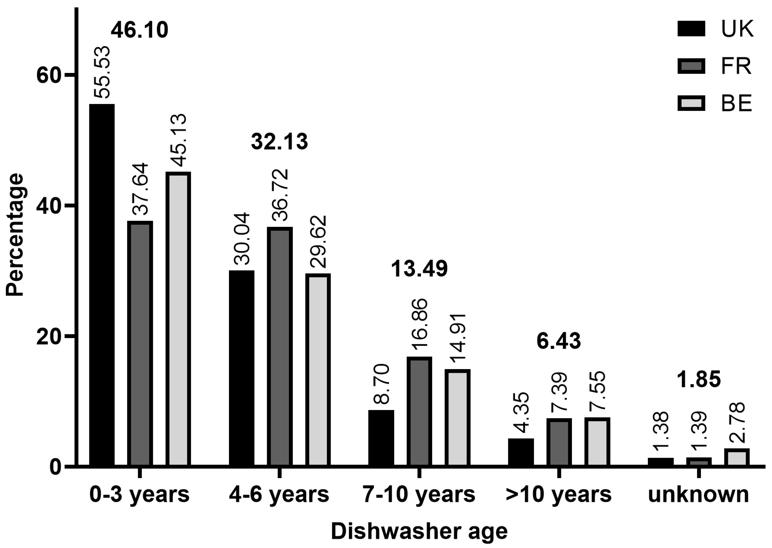 Cleantechnol 05 00054 g001