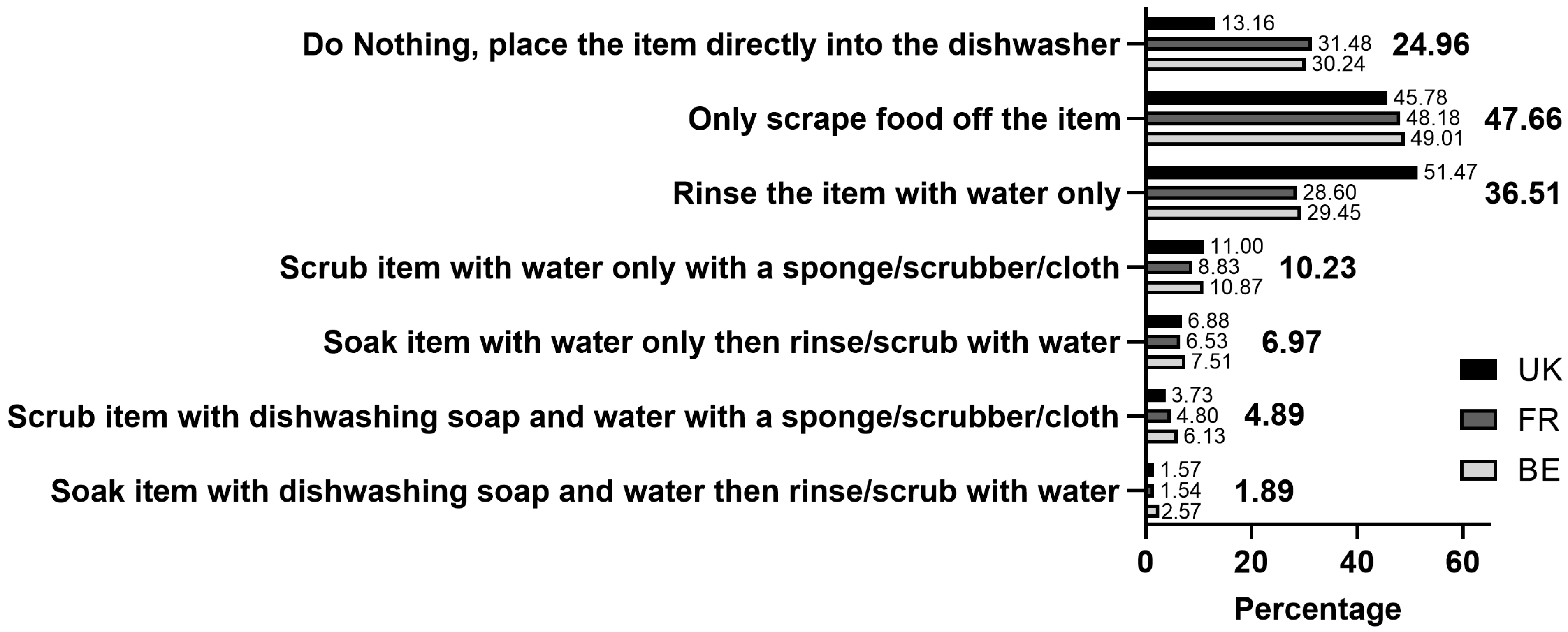 Cleantechnol 05 00054 g003