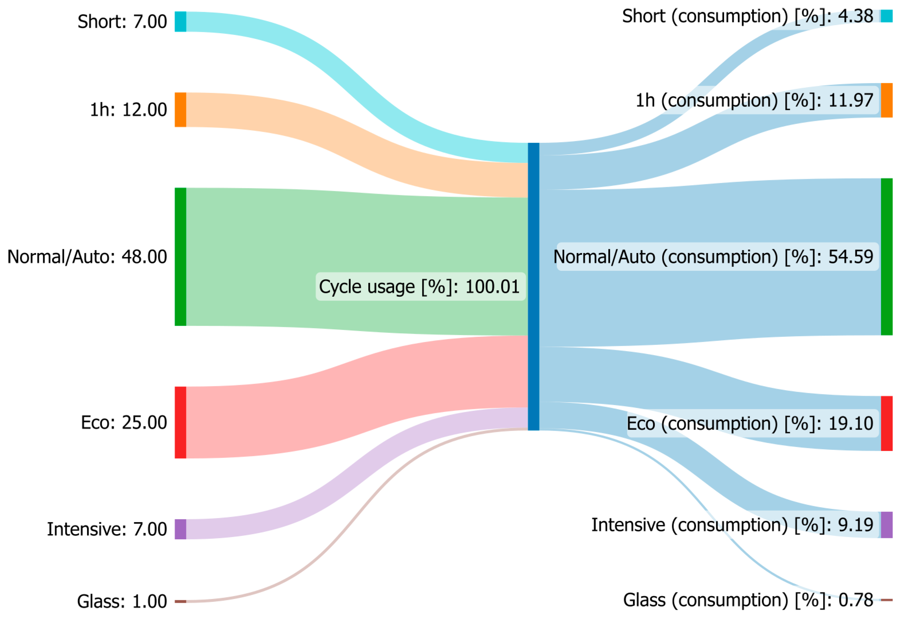 Cleantechnol 05 00054 g006