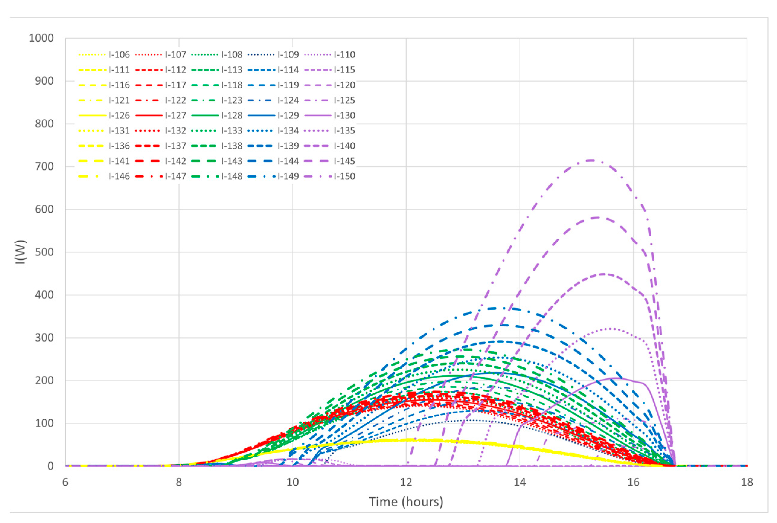 Cleantechnol 05 00055 g007