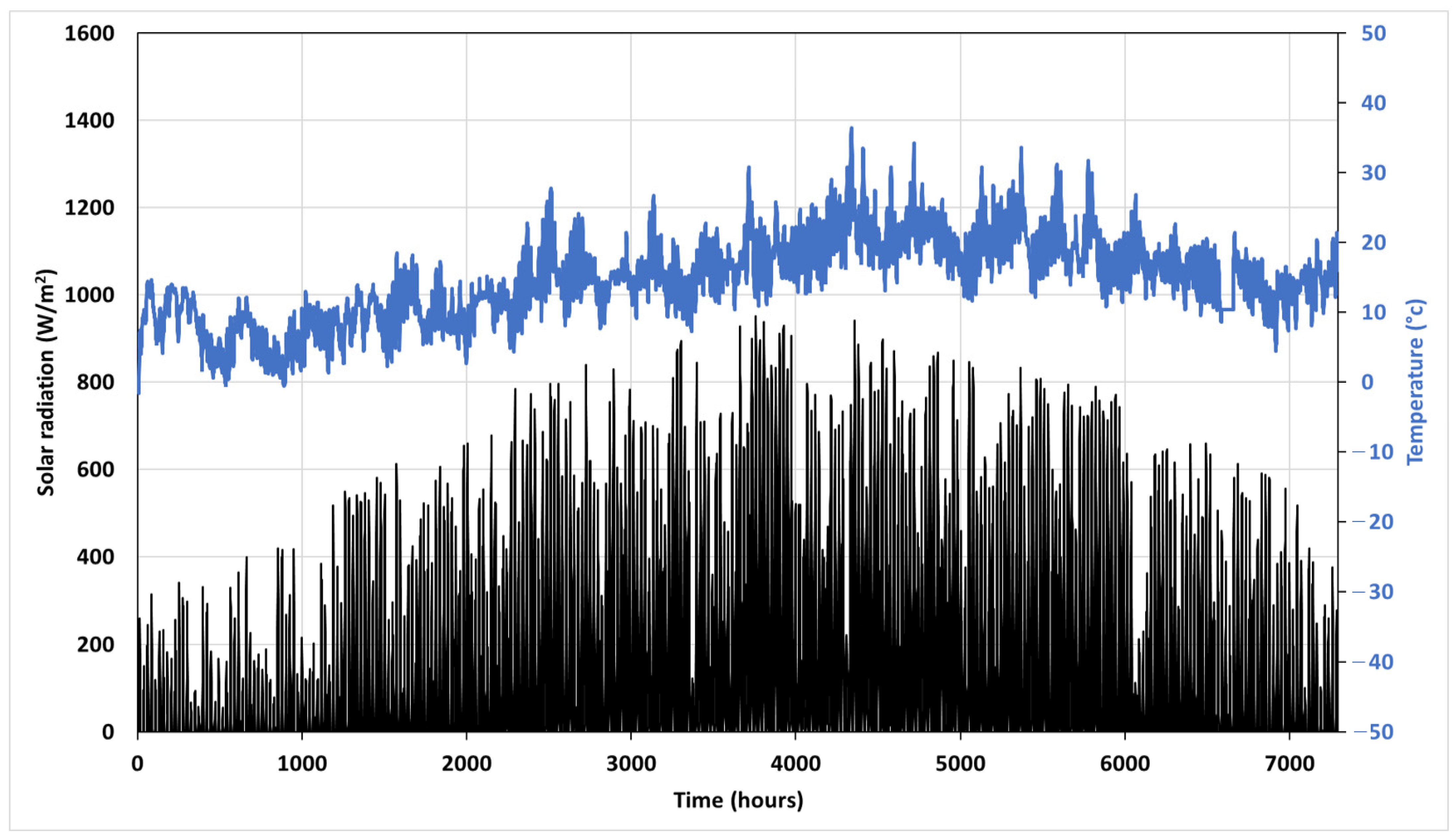 Cleantechnol 05 00058 g005
