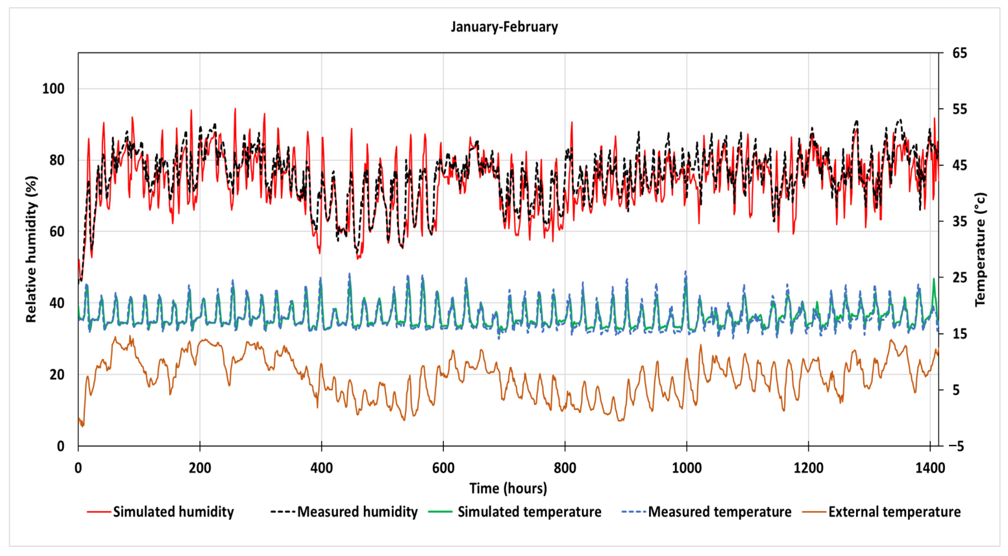 Cleantechnol 05 00058 g006