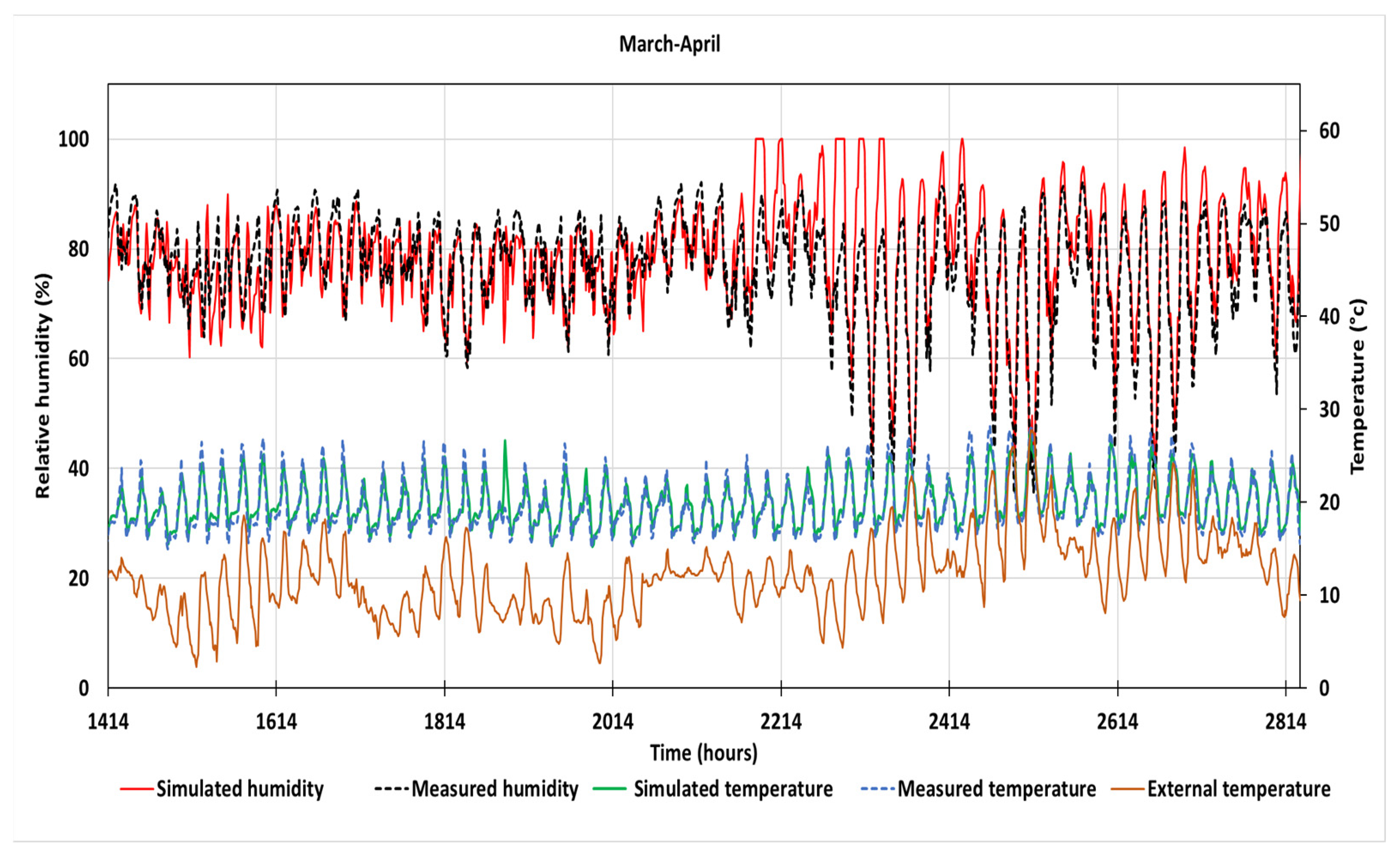 Cleantechnol 05 00058 g007