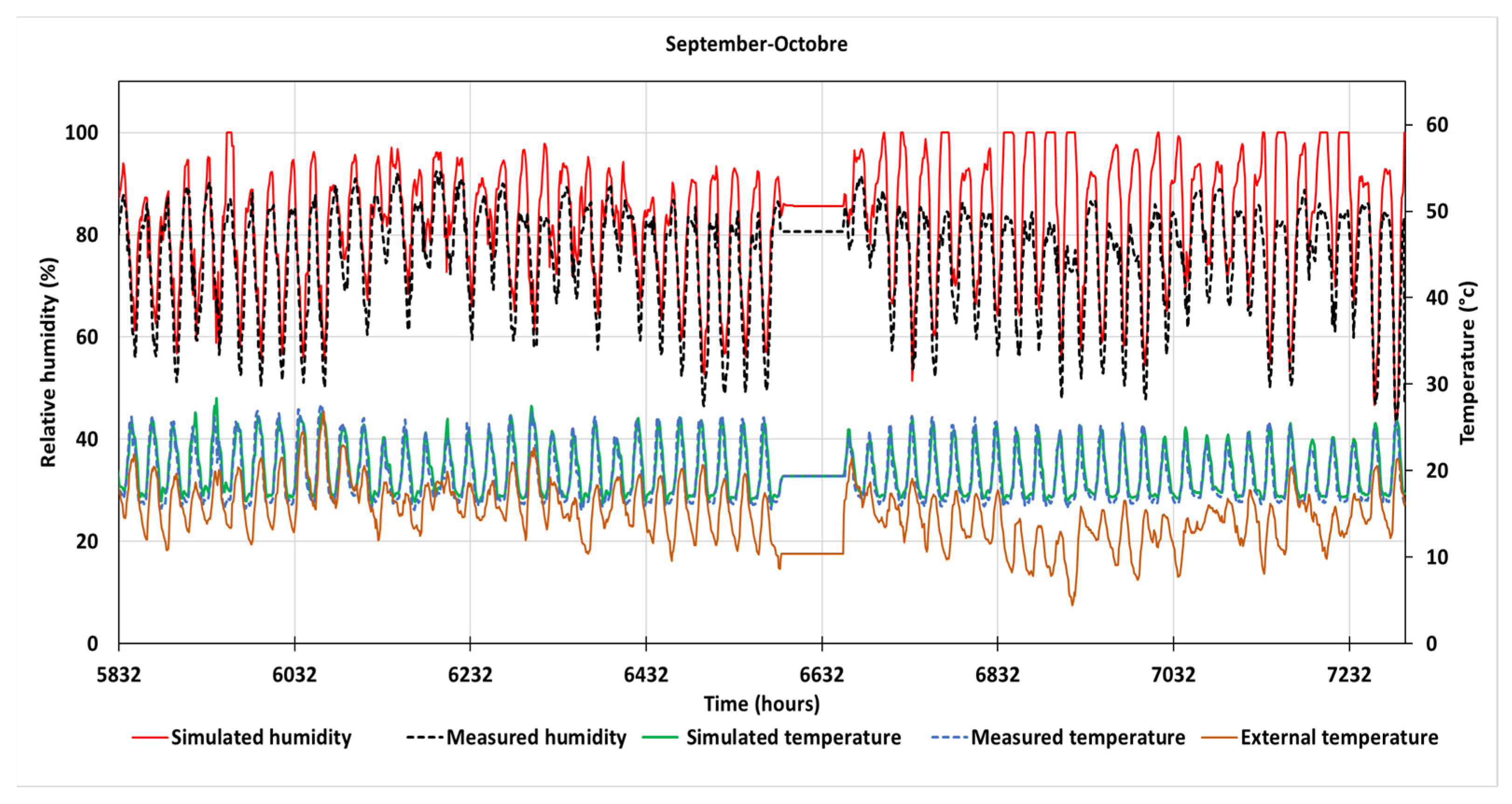 Cleantechnol 05 00058 g010