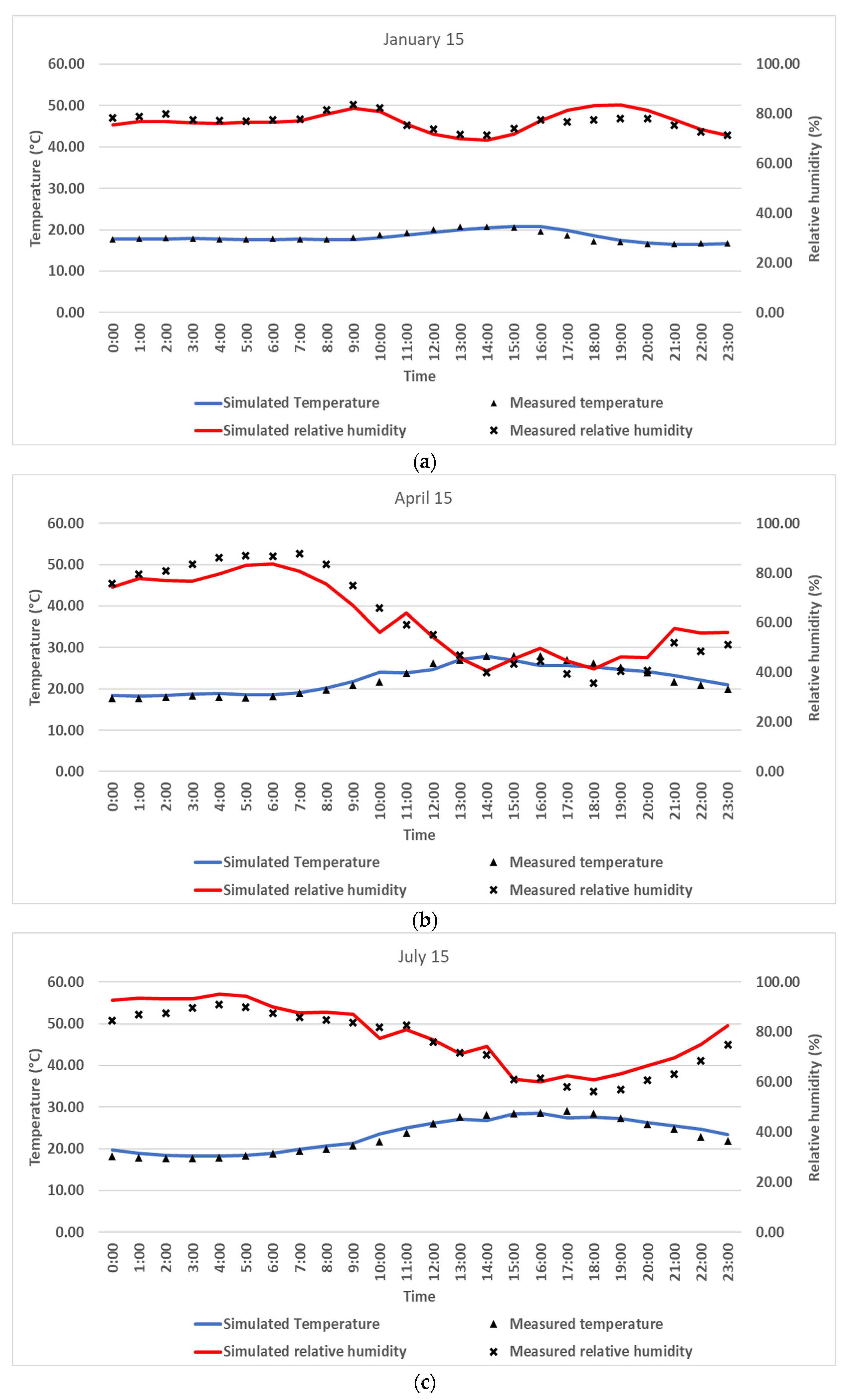 Cleantechnol 05 00058 g011