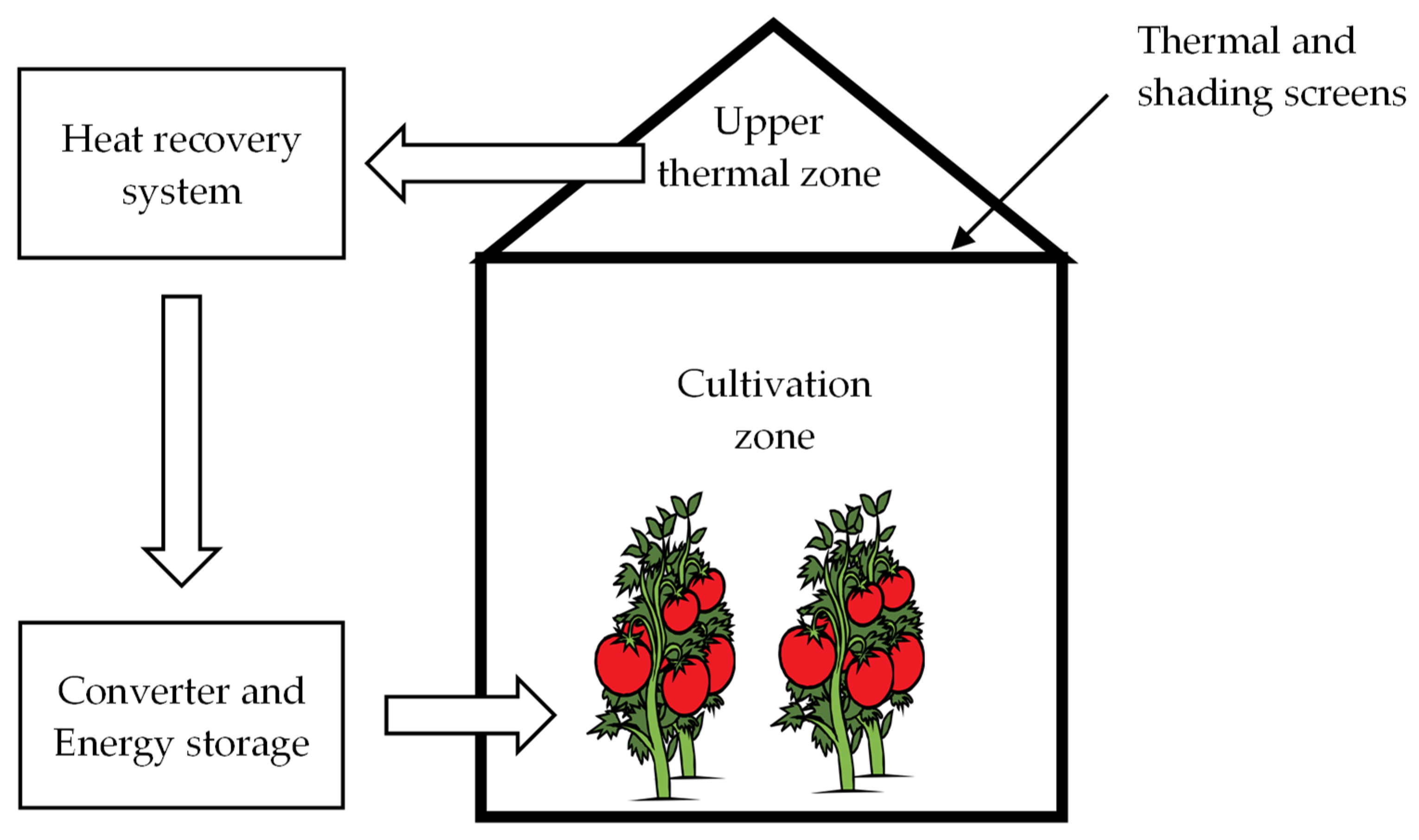 Cleantechnol 05 00058 g017