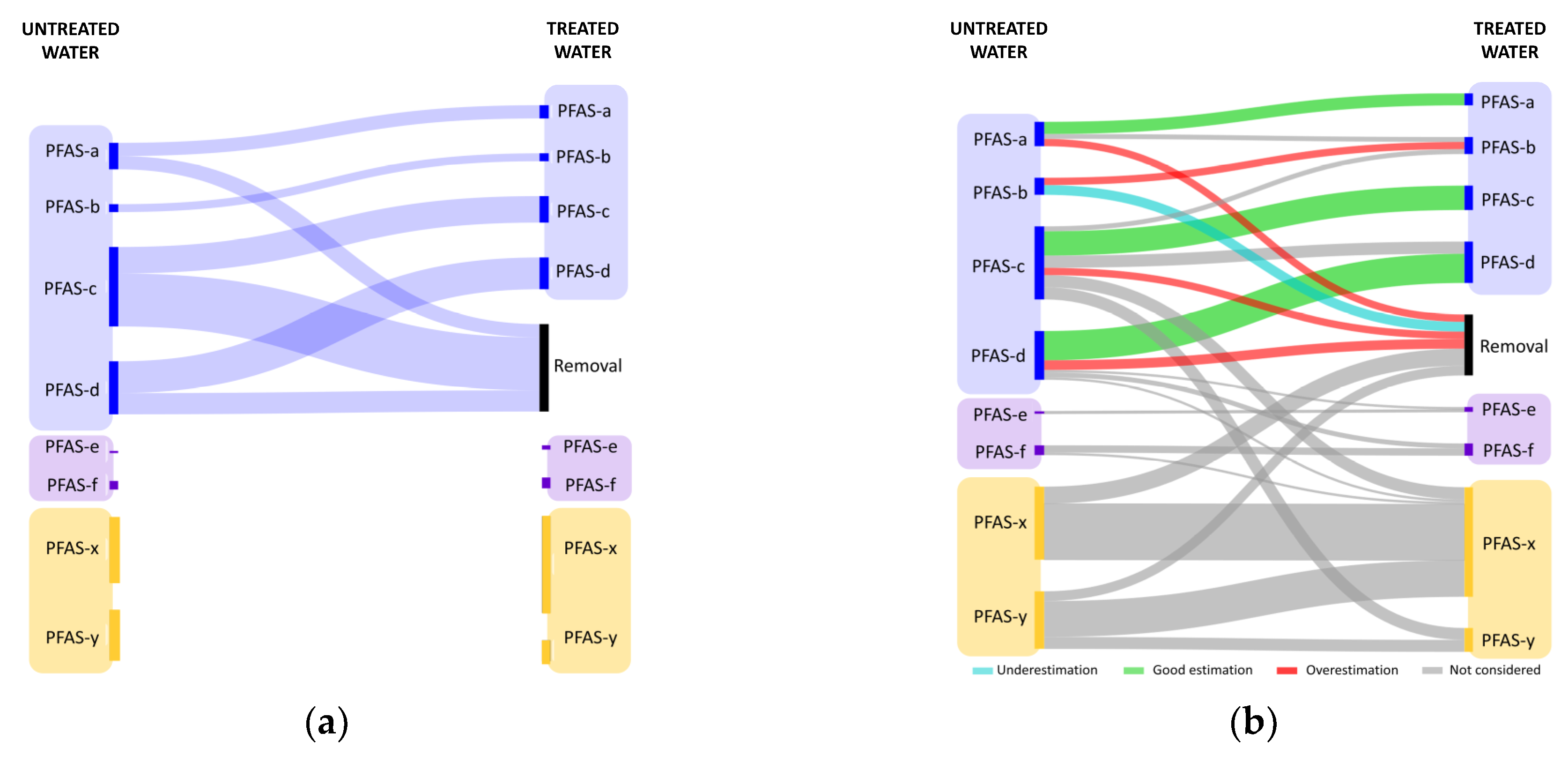 Cleantechnol 05 00060 g001