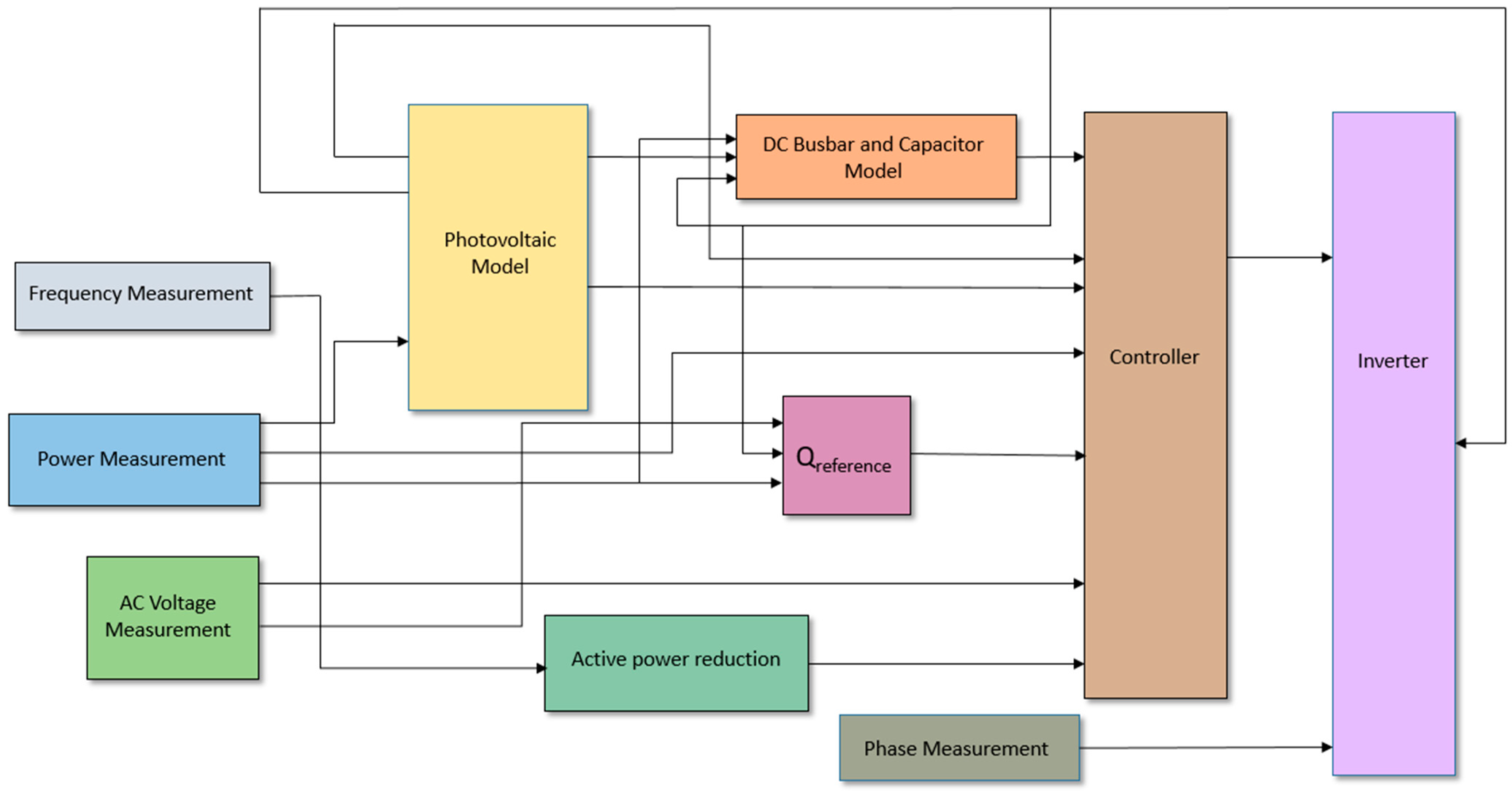 Cleantechnol 05 00065 g003