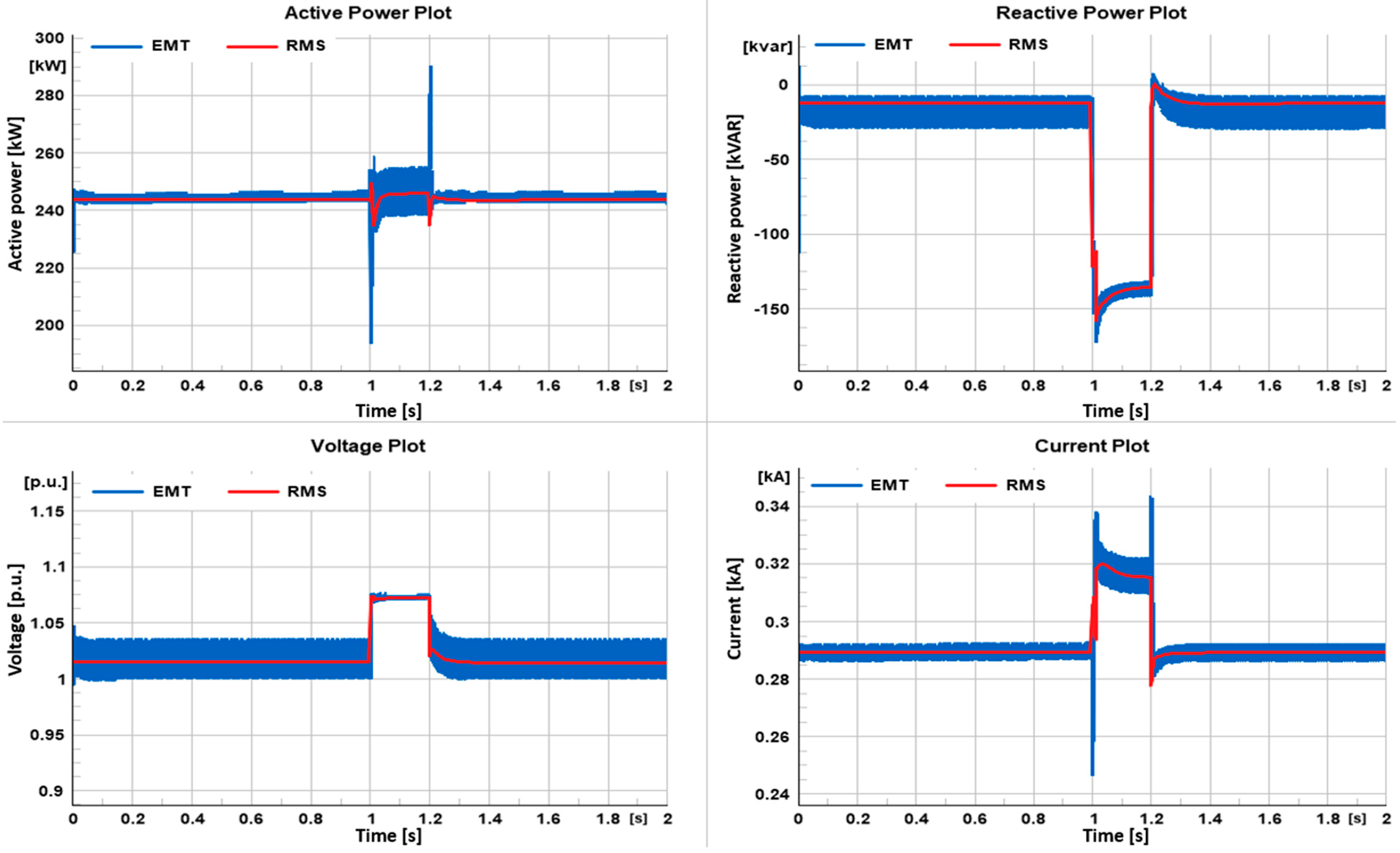 Cleantechnol 05 00065 g005