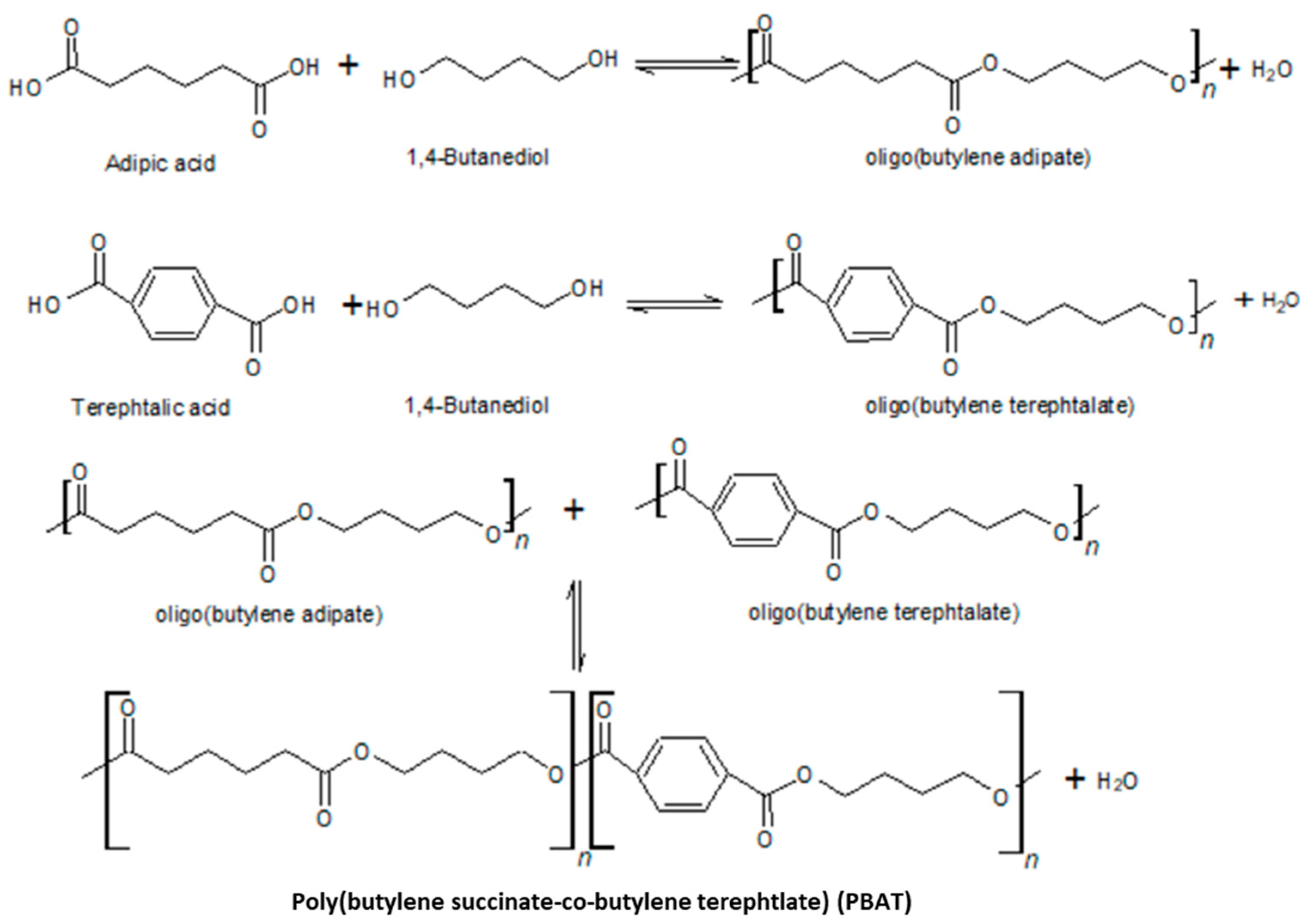 Cleantechnol 05 00066 g006