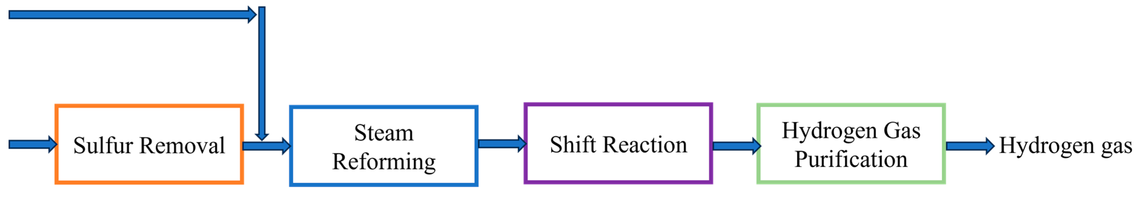 Cleantechnol 05 00067 g003