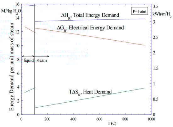 Cleantechnol 05 00067 g005