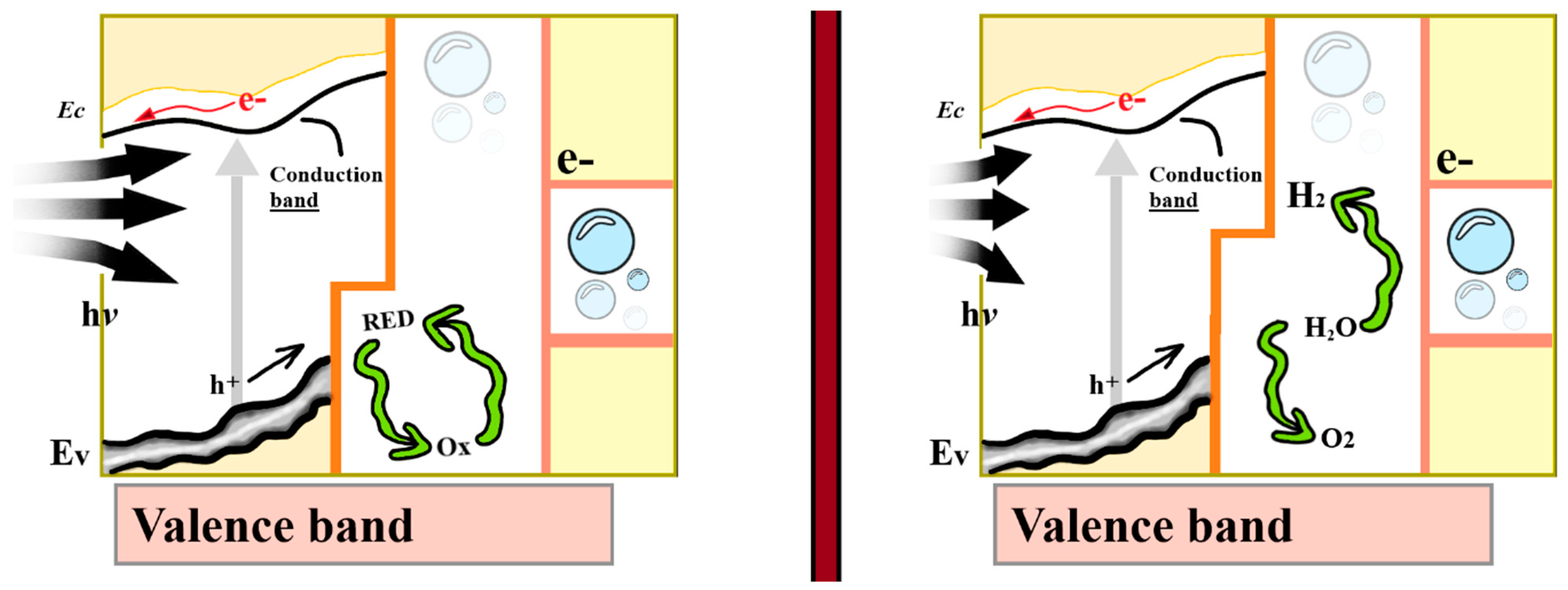 Cleantechnol 05 00067 g007