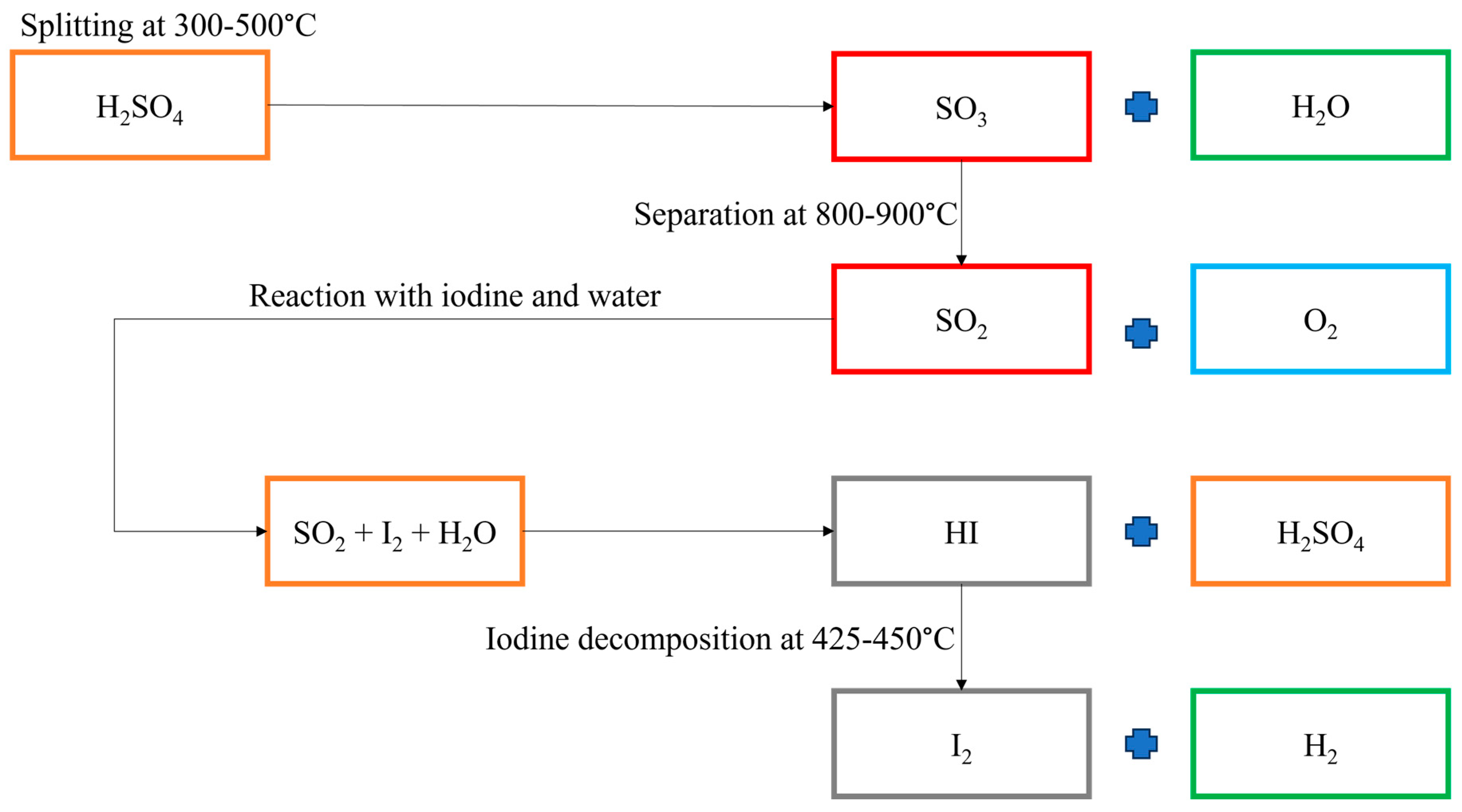 Cleantechnol 05 00067 g008