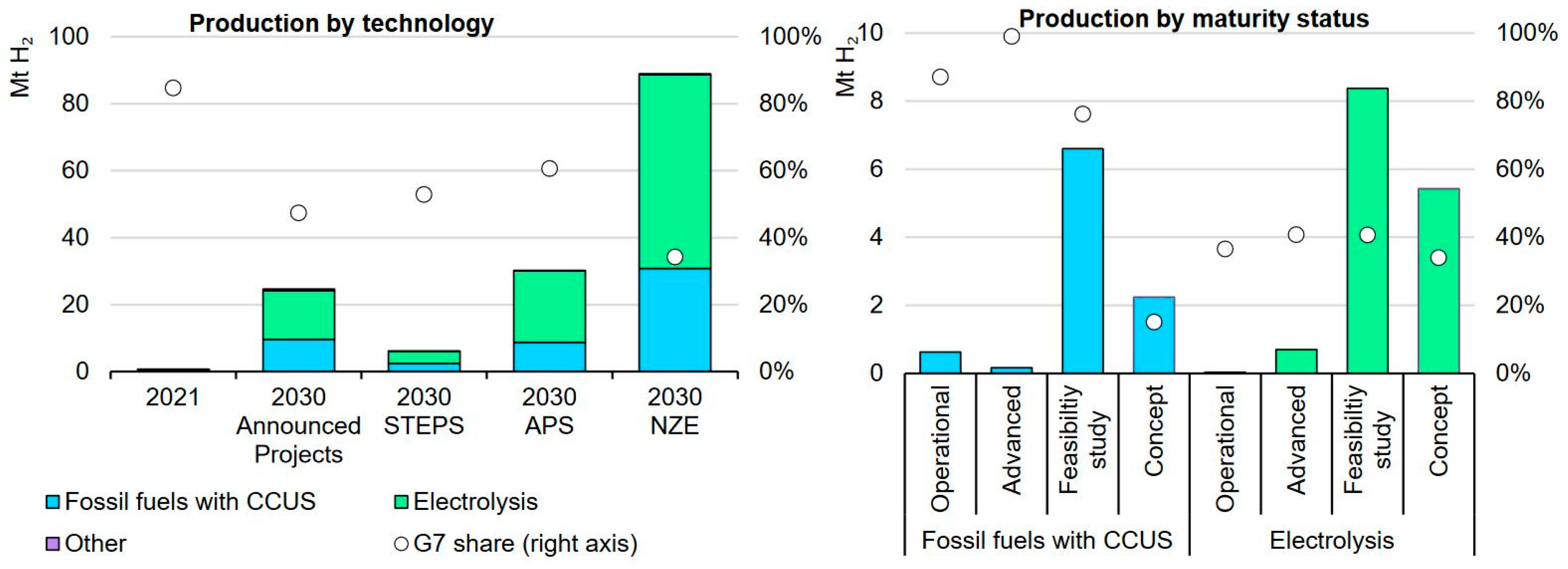 Cleantechnol 05 00067 g010