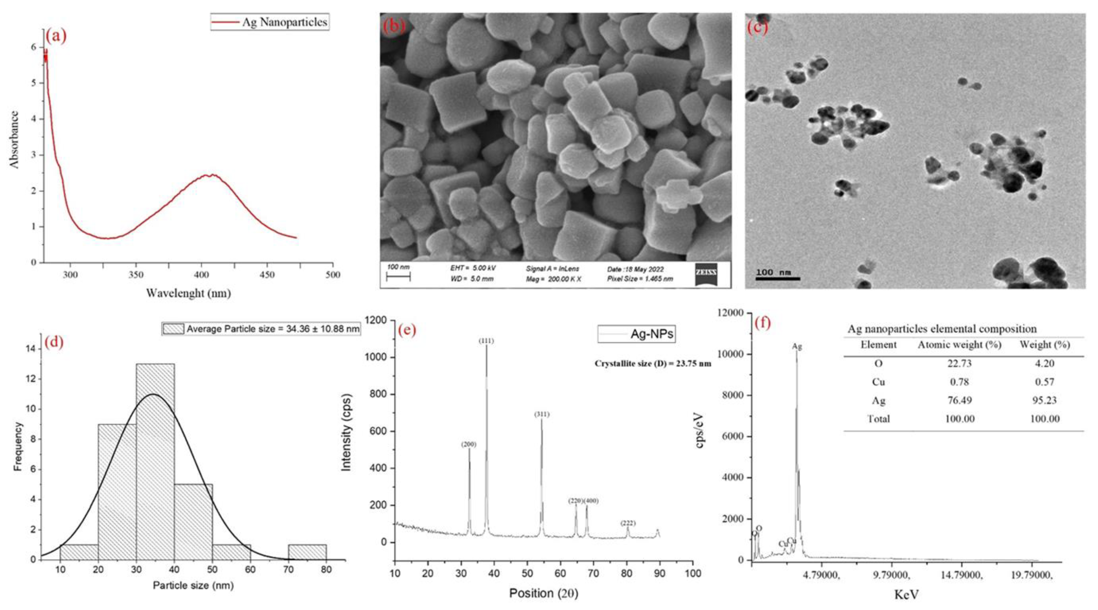 Cleantechnol 05 00068 g001