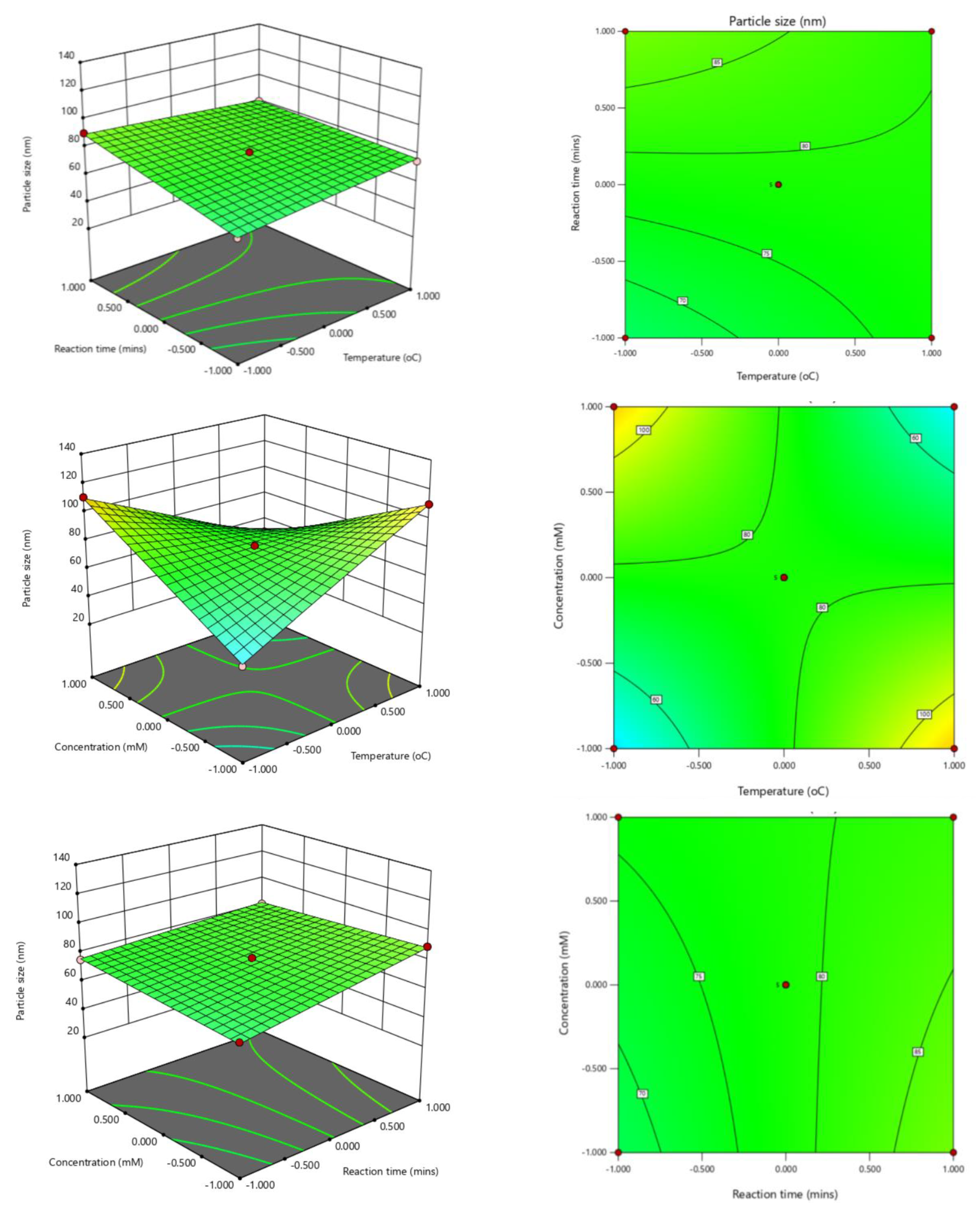 Cleantechnol 05 00068 g002b