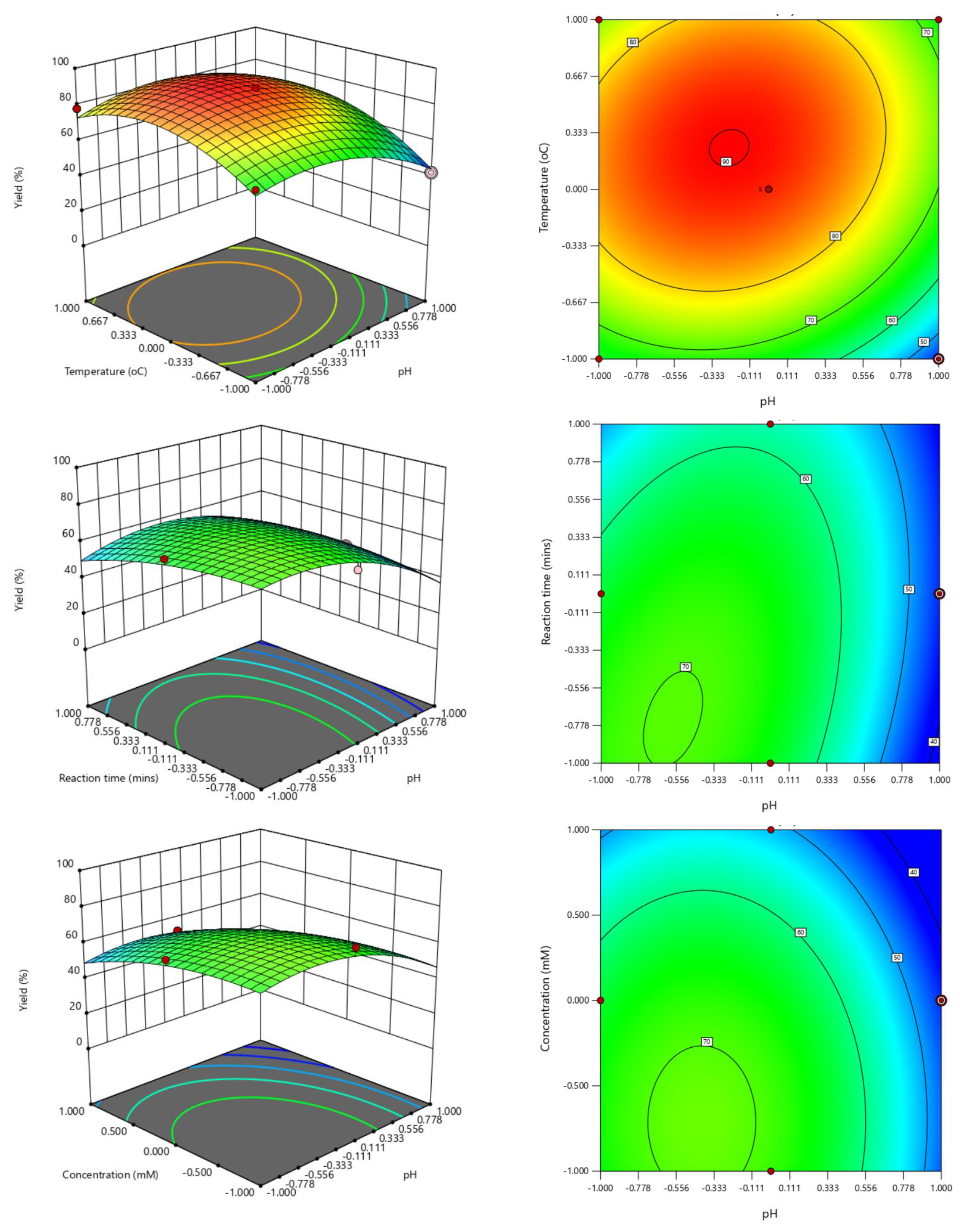 Cleantechnol 05 00068 g003a