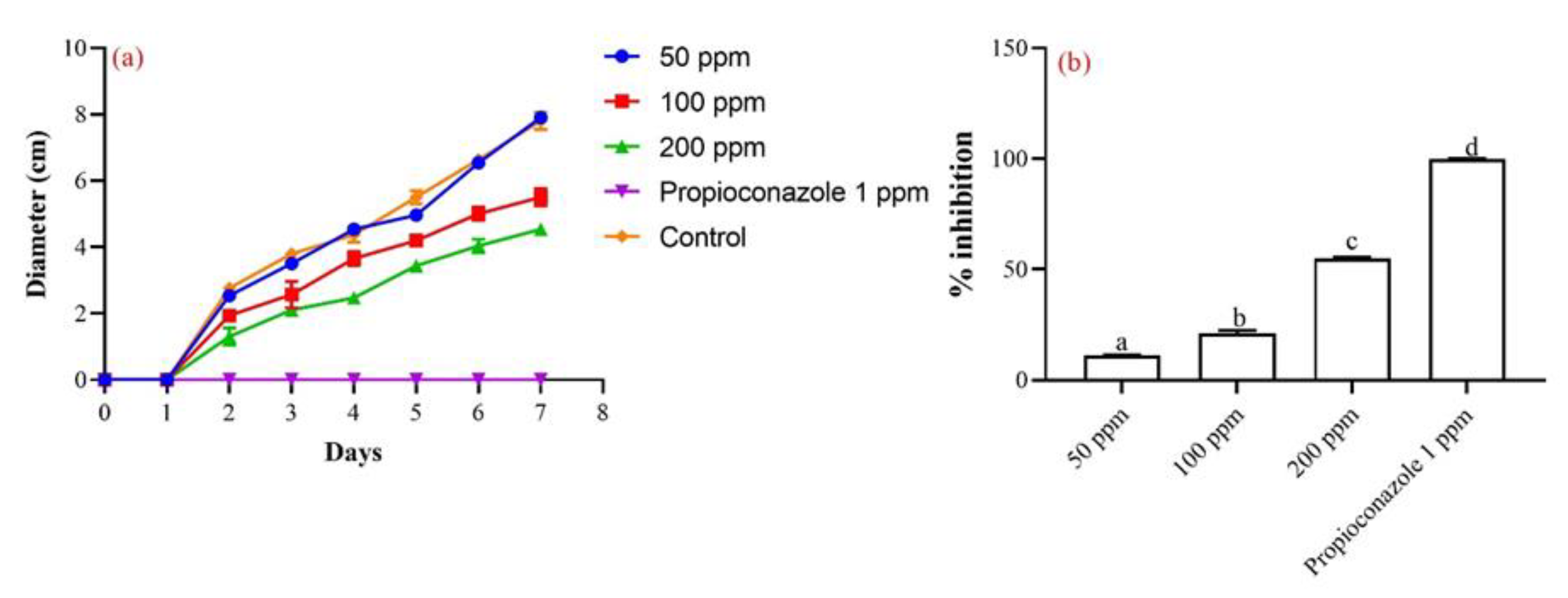 Cleantechnol 05 00068 g004