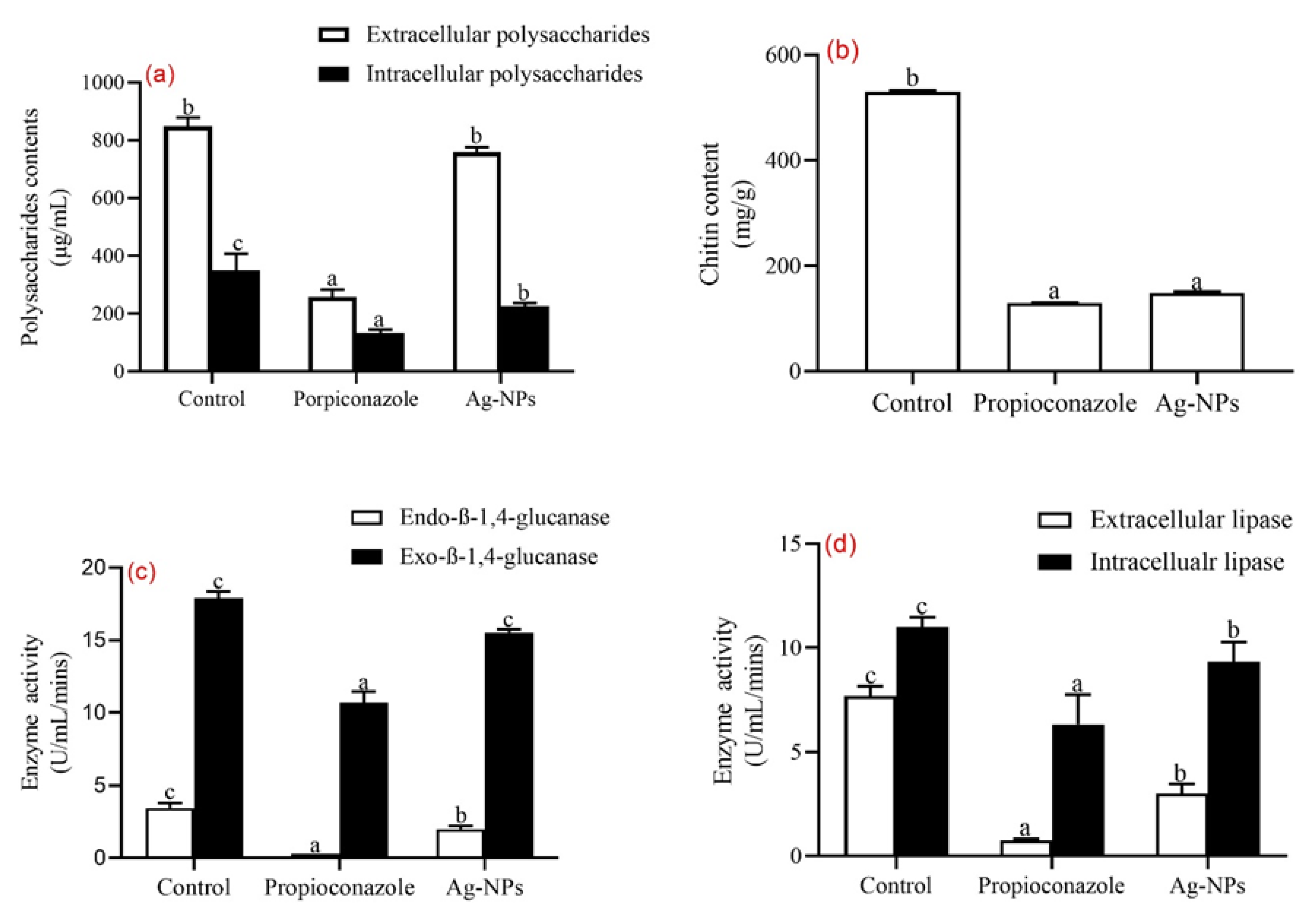 Cleantechnol 05 00068 g006