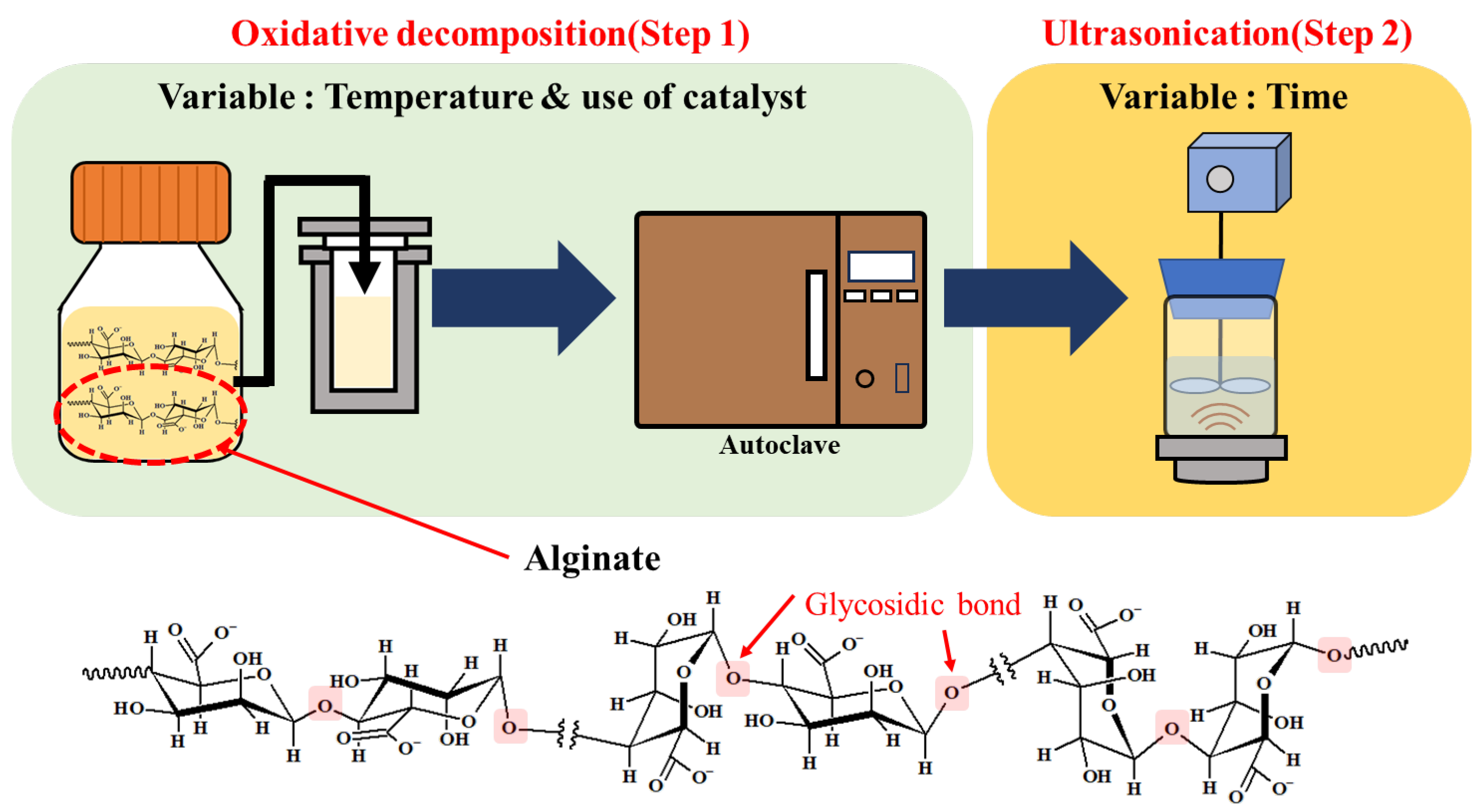 Cleantechnol 05 00069 g001