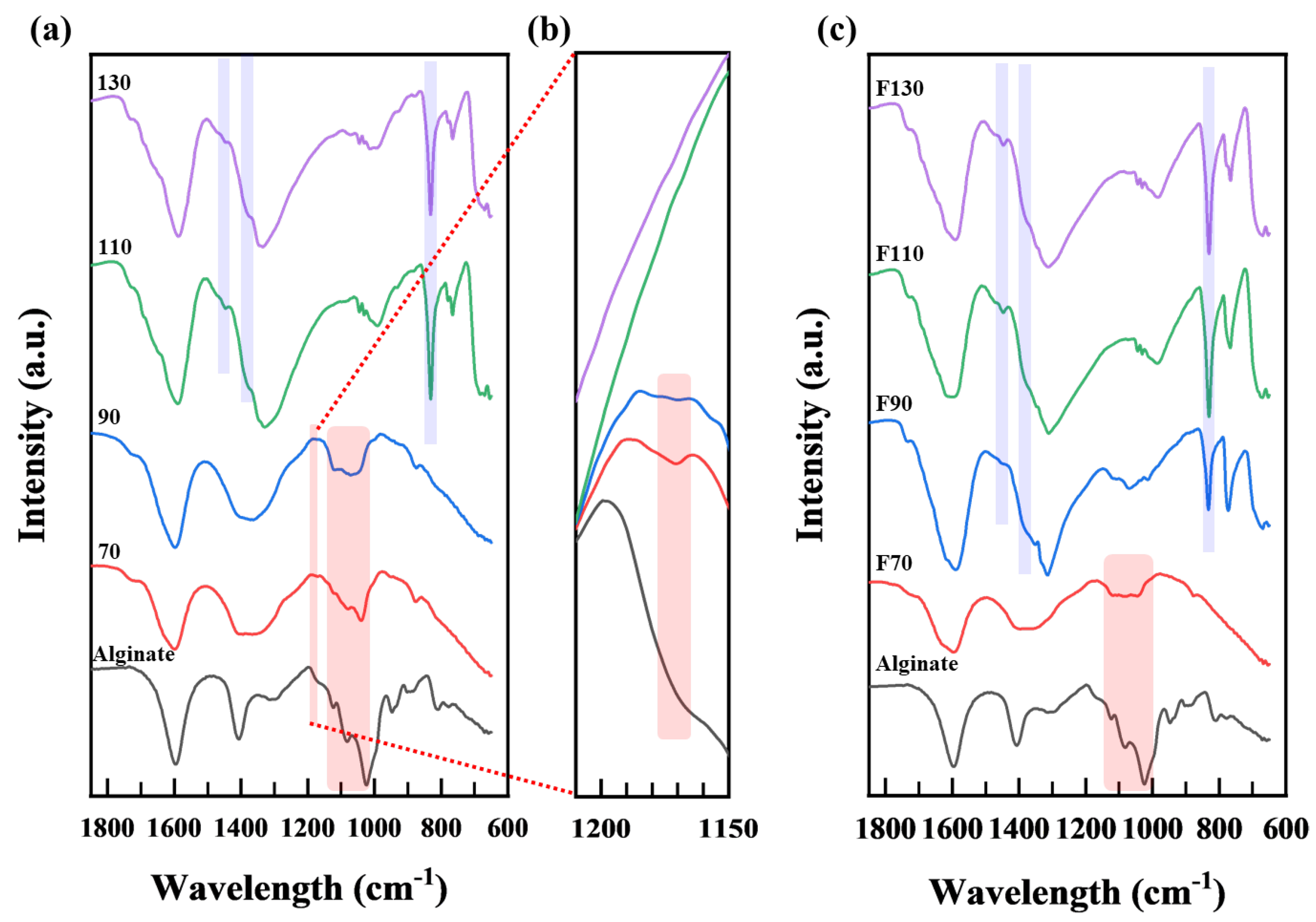 Cleantechnol 05 00069 g003