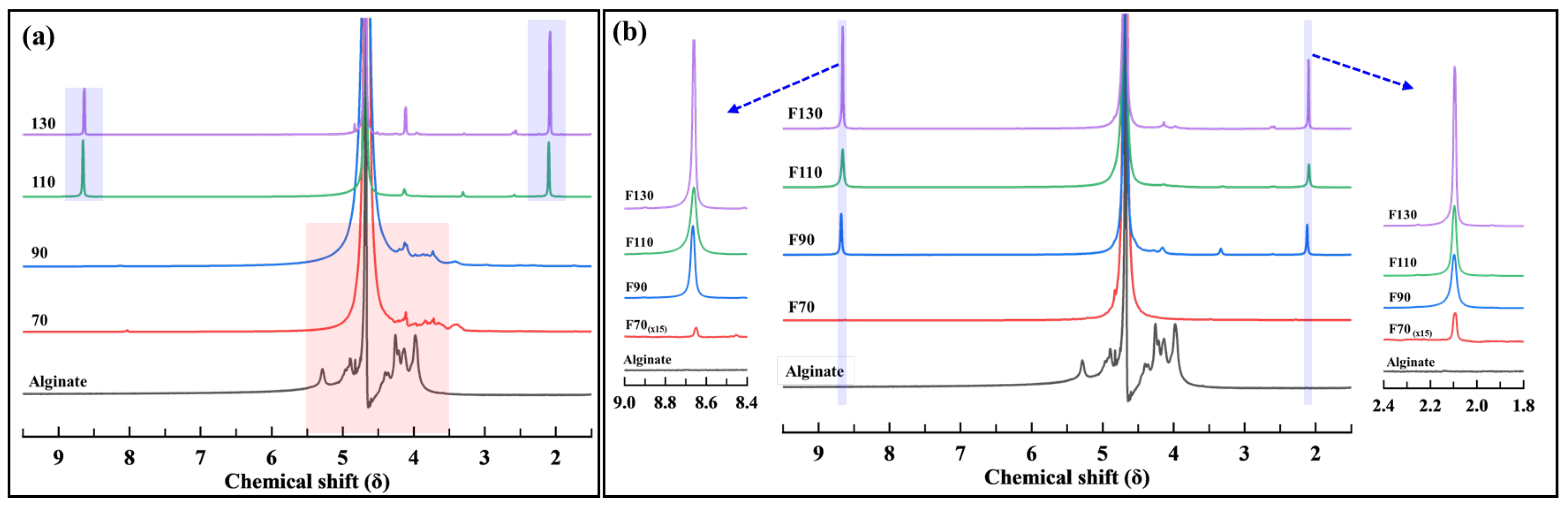 Cleantechnol 05 00069 g004
